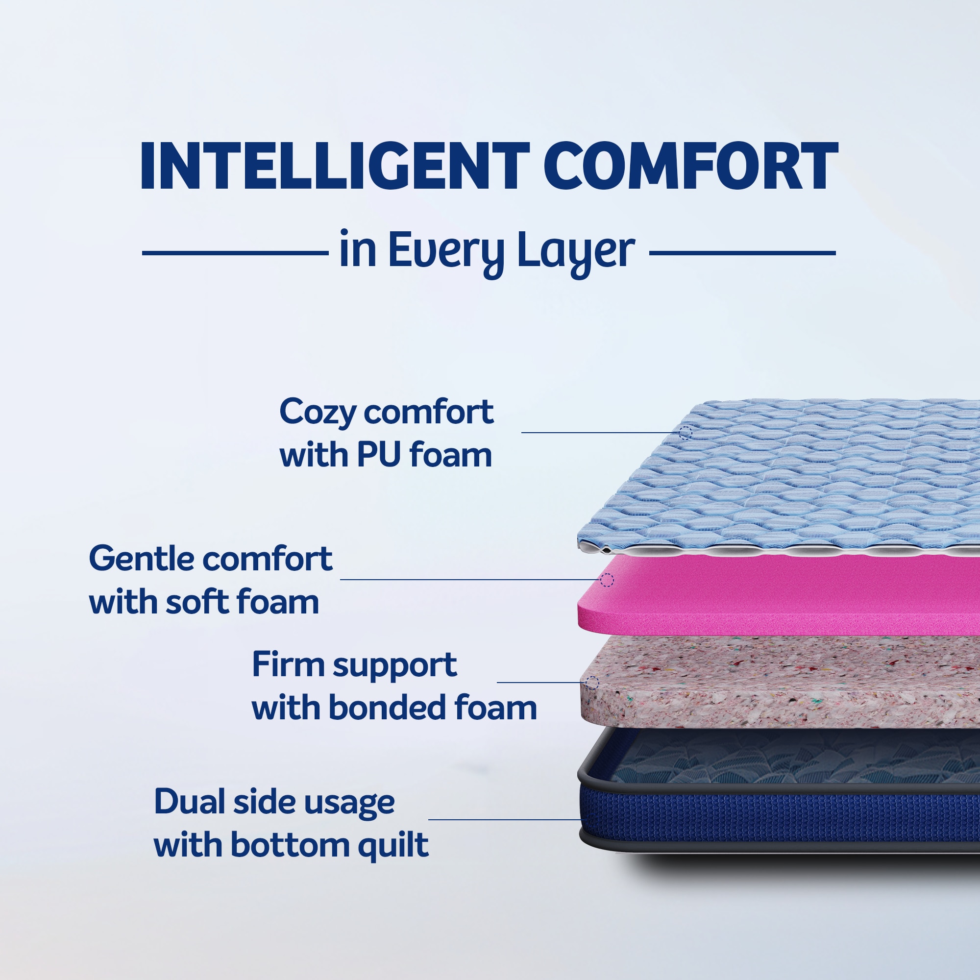 KURLON DuoRest Essential 6 inch Double Bonded Foam Mattress (L x W: 78 inch x 48 inch)