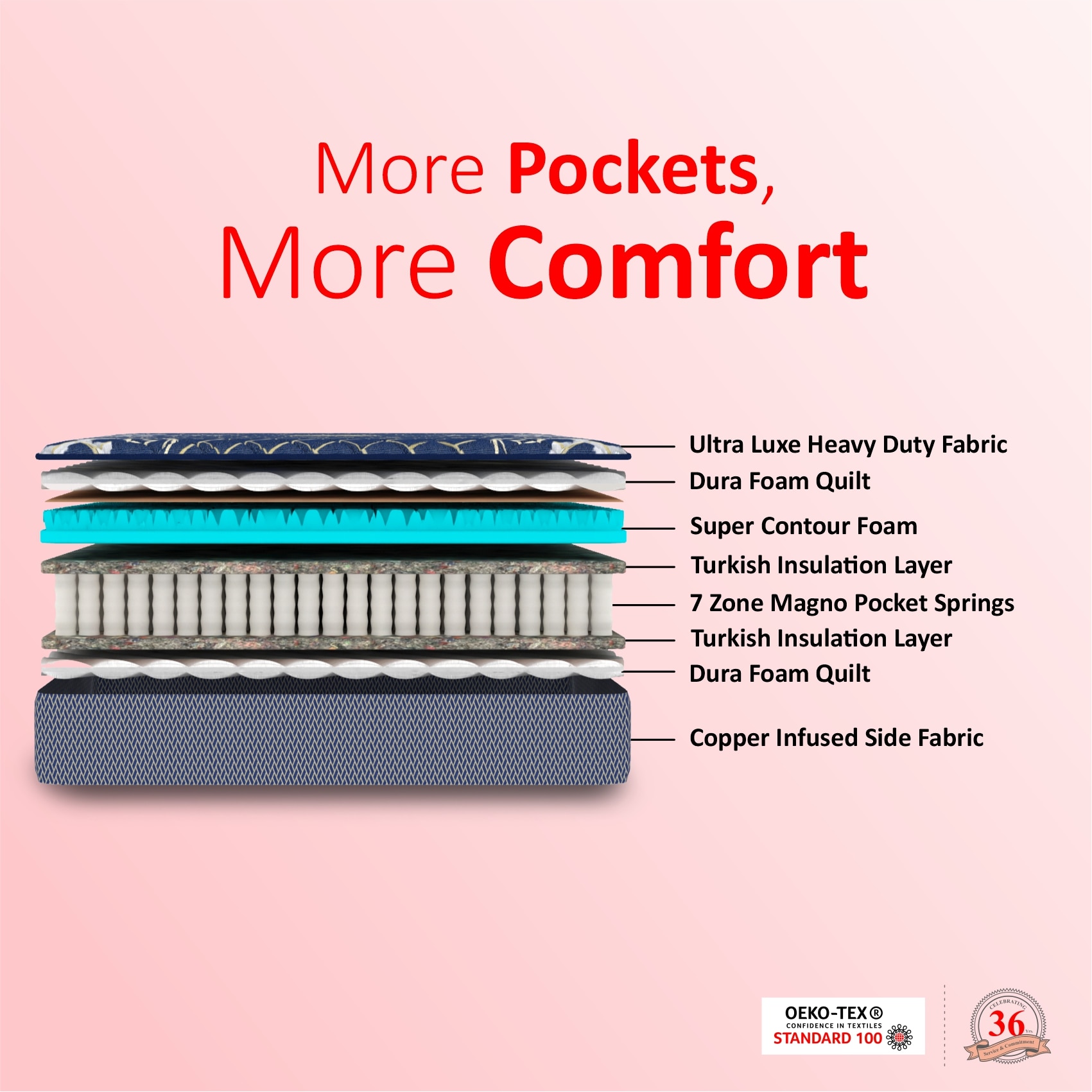 Zone Magno Pocket Pro Spring Mattress (78 x 60 in, 6 Inches)