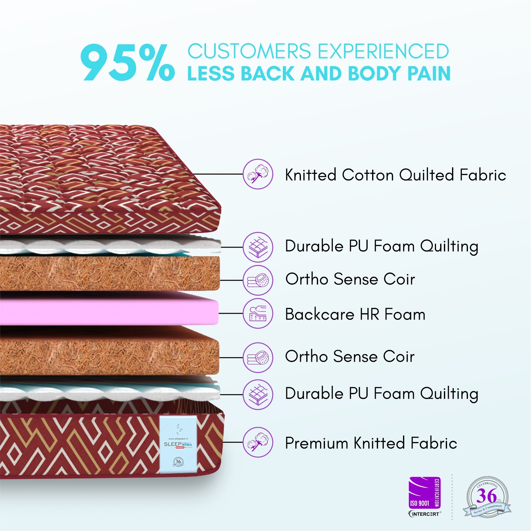 Back Support Premium Orthopedic Temperature Regulated Coir Mattress