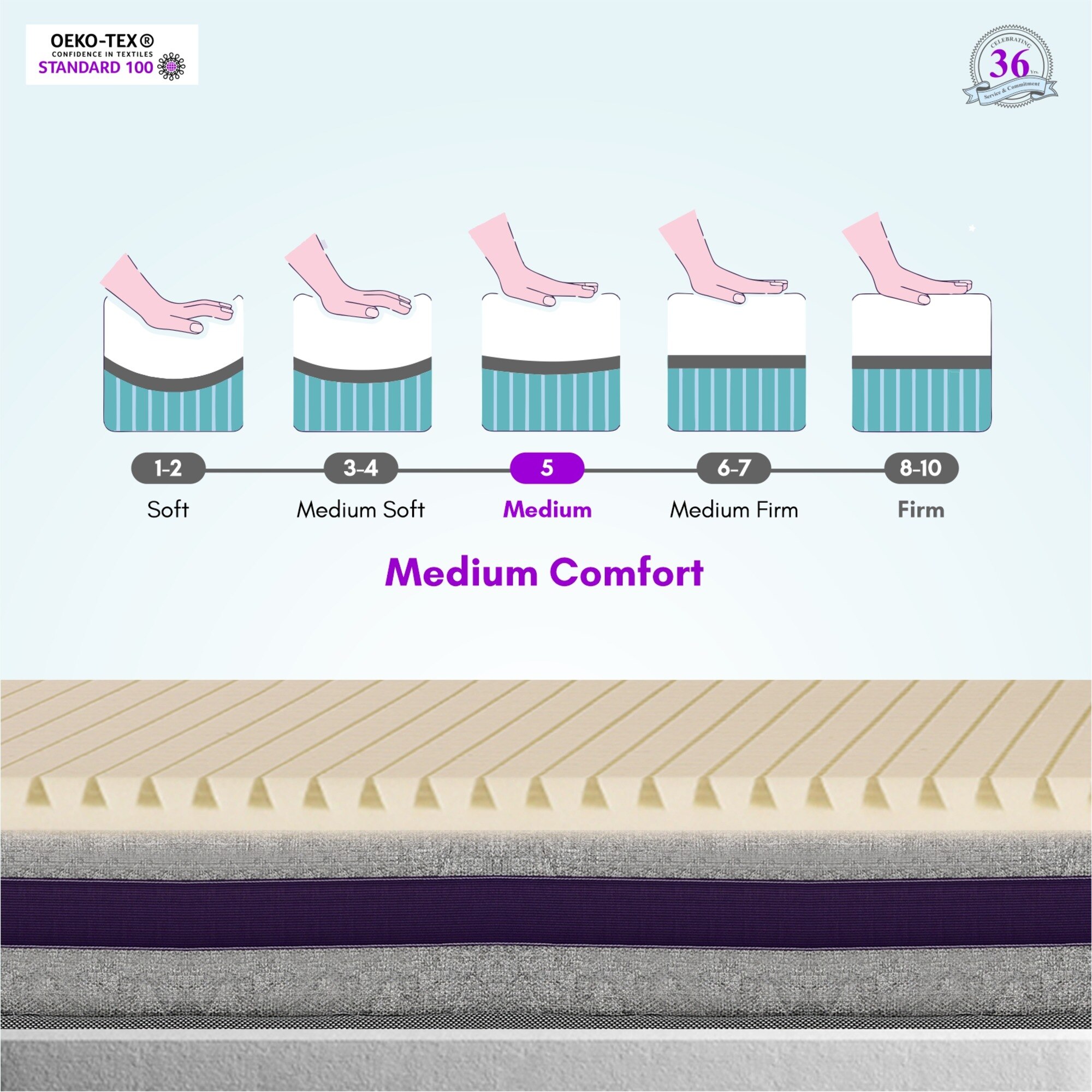 Relaxgrid with High Density  Mattress (75 x 60 in, 10 Inches)