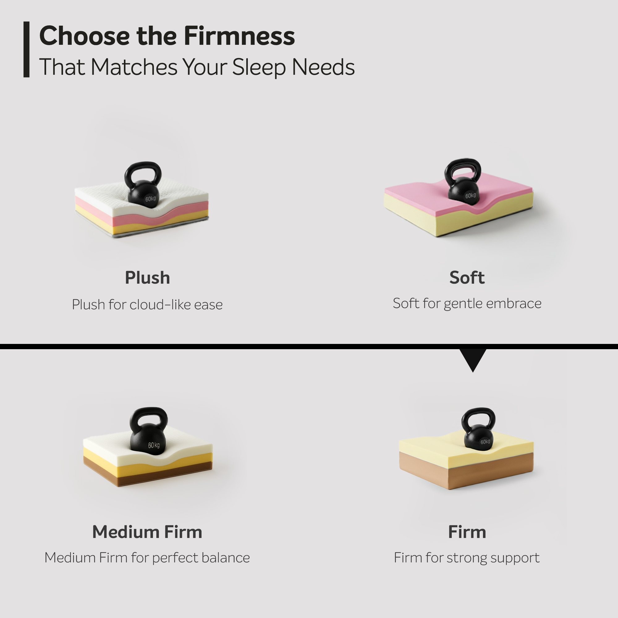 Sleepwell My Mattress Firm High-Resilience (HR) Foam High Density (HD) Foam King Size (Thickness: 6 Inches, Dimensions: 72 X 72 Inches)