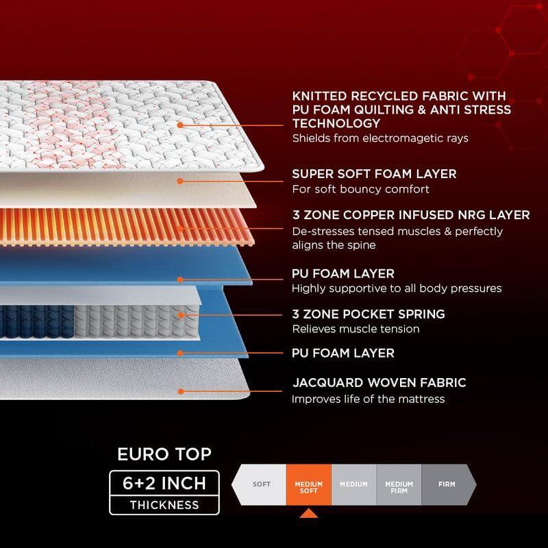 Propel Plus 3 Zoned NRG Layer Medium Firm Pocket Spring Mattress with Zero Motion Transfer & Euro Top (72 x 70 in, 8 Inches)