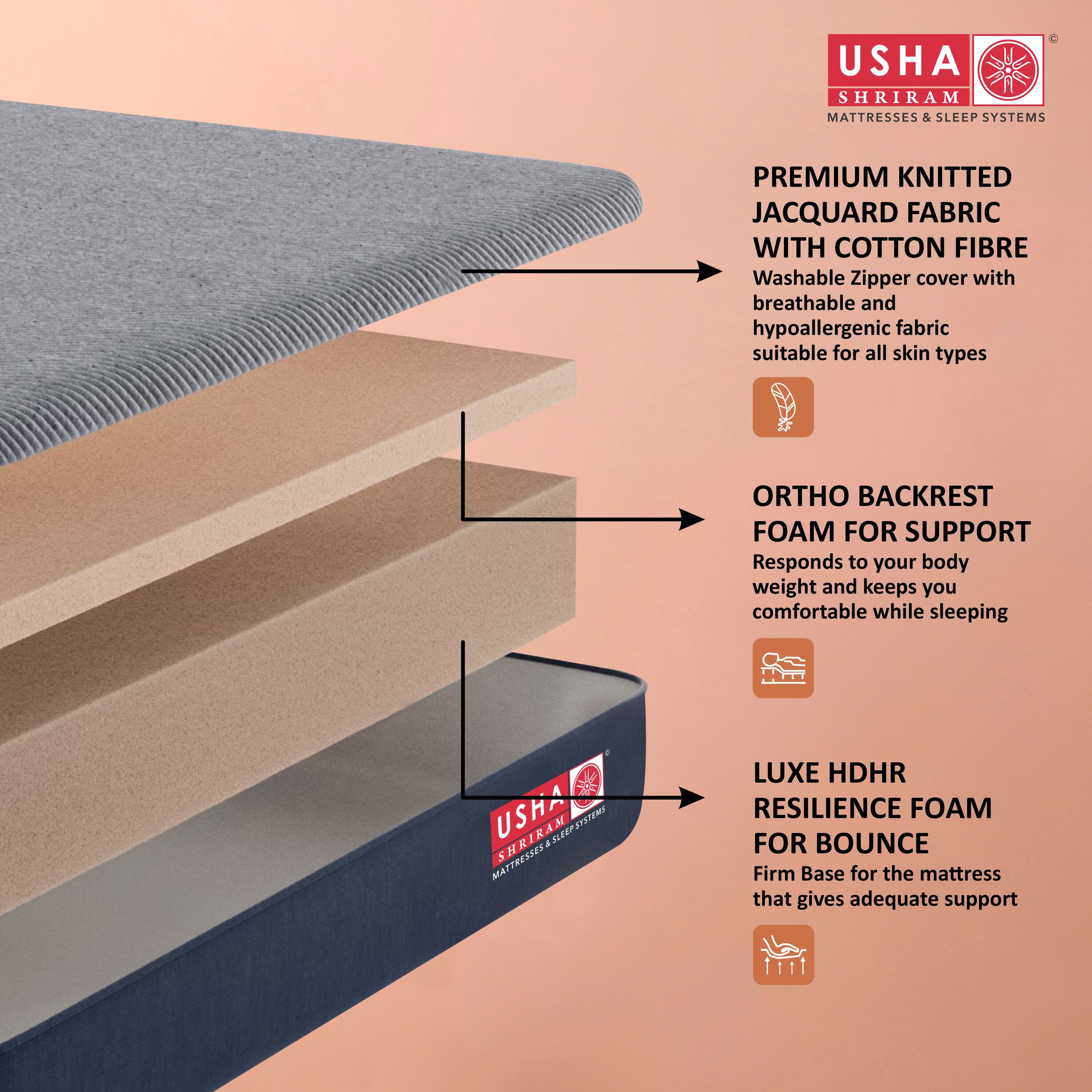 Usha Shriram Dual Comfort Soft & Firm Sides Queen Size Mattress (Mattress Thickness: 5 Inches, Mattress Dimensions: 75 x 66 in)
