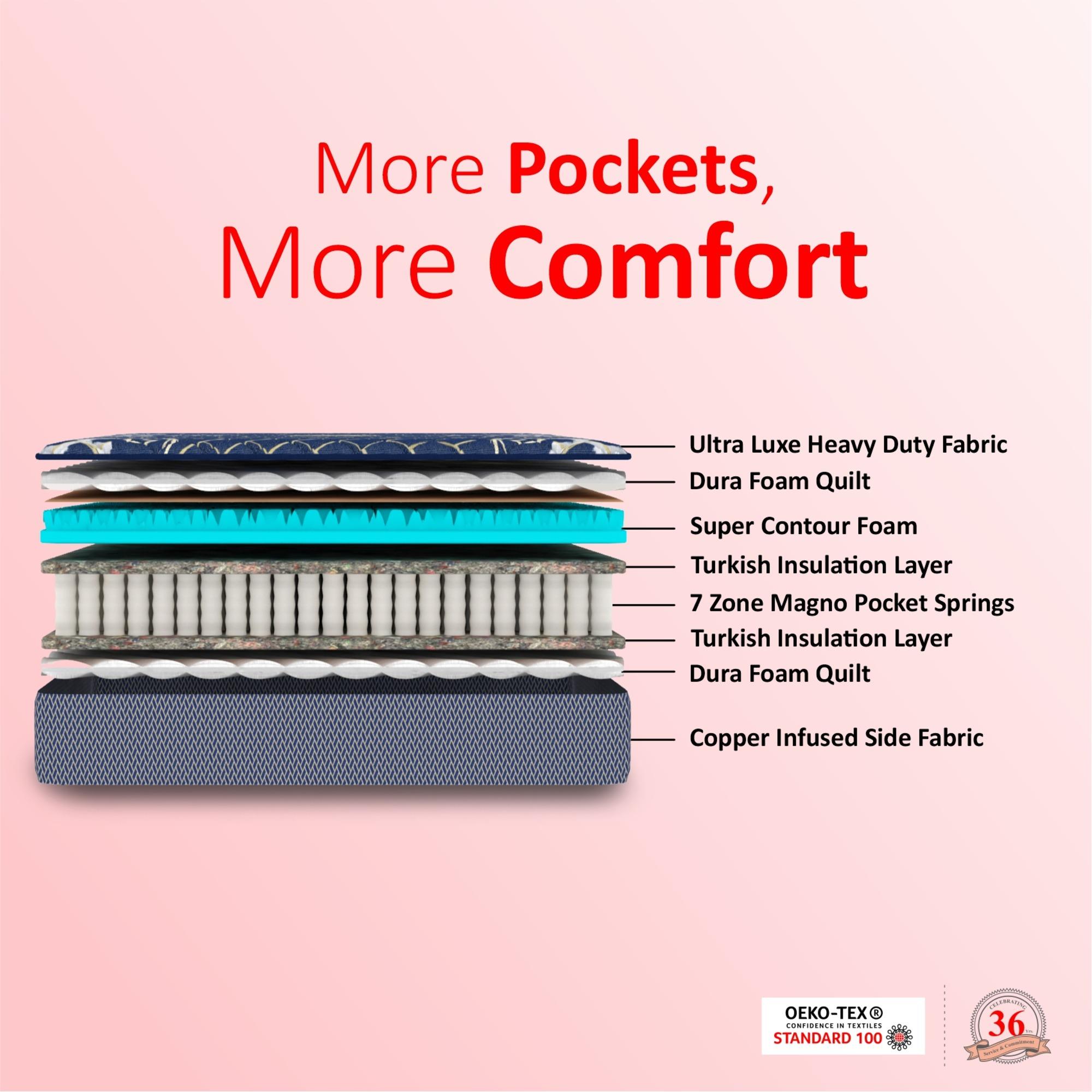 Zone Magno Pocket Pro Spring Mattress