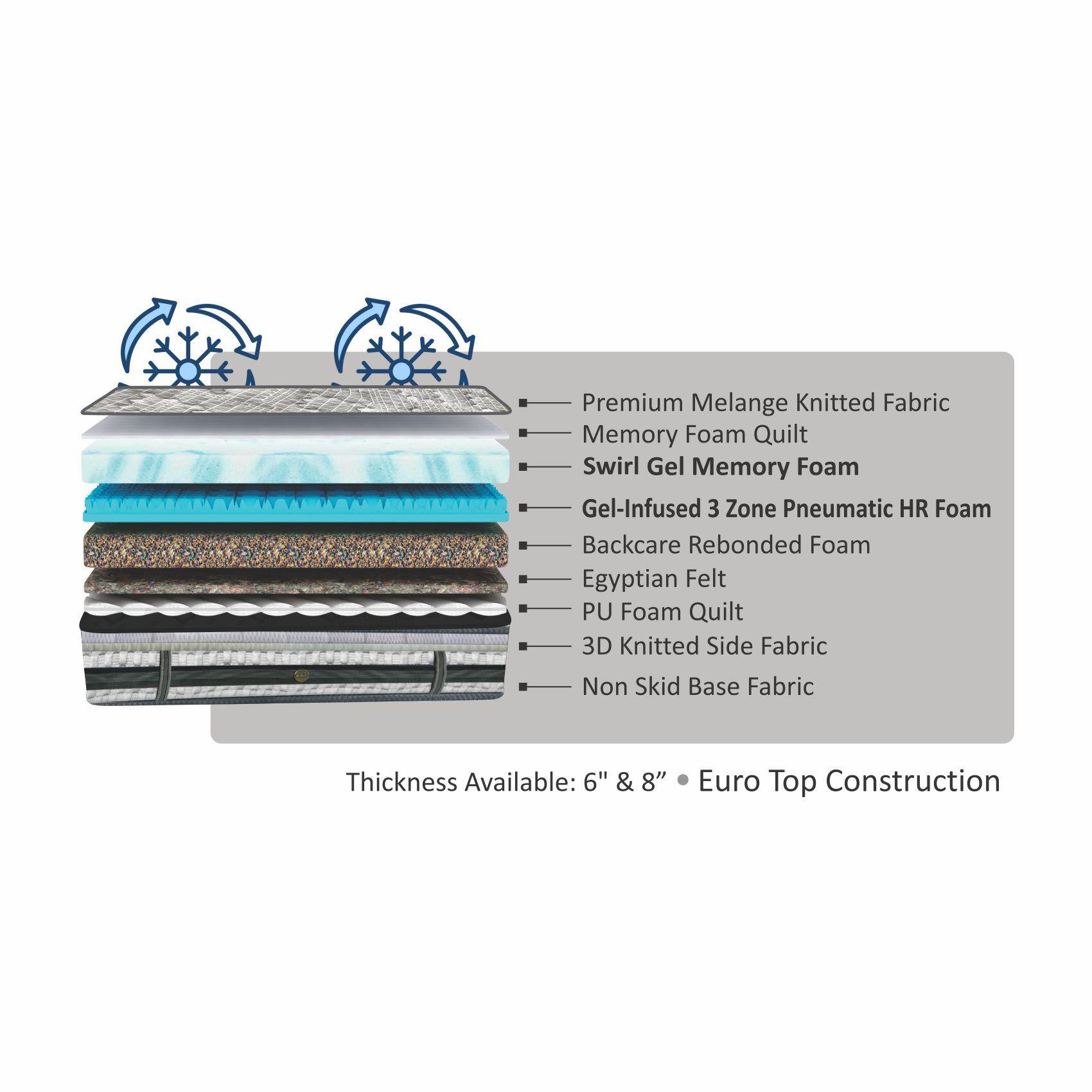 MemospaOrthopedic Euro Top With SRTX Technology 6 Inch King Size Memory Foam Mattress (78X70 Inches), Rebonded Foam Backcare,All Side Quilted,SoftRelax Comfort