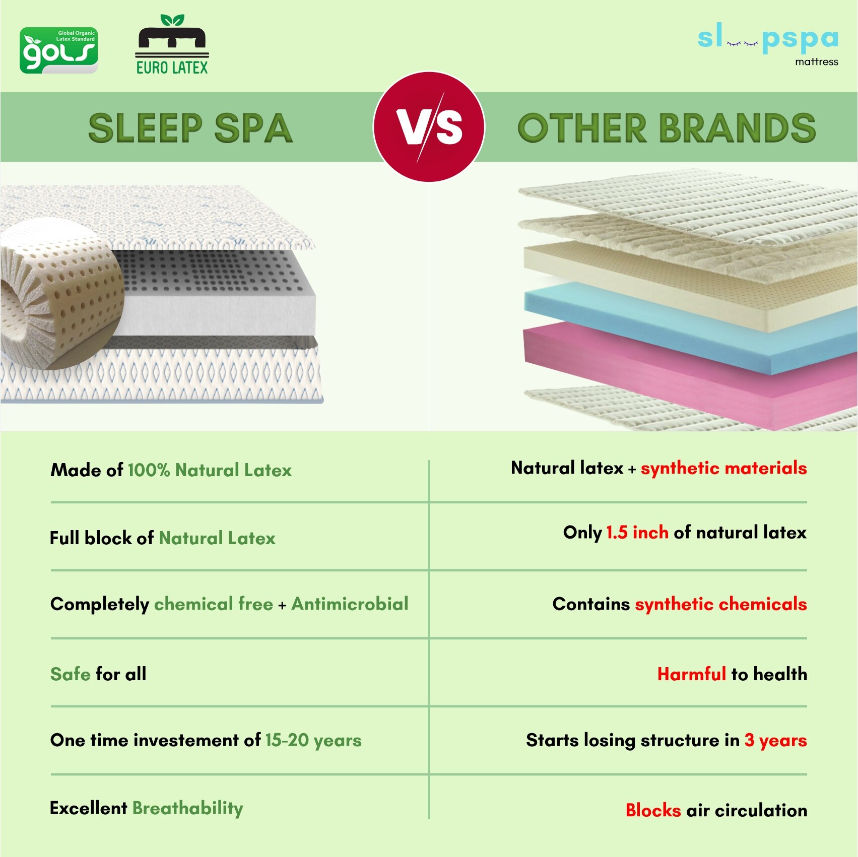 Nirvana Bamboo Fabric with Herb Fresh Technology 7 Zone 6 Inch Double Latex Foam Mattress L x W 78 inch x48 inch