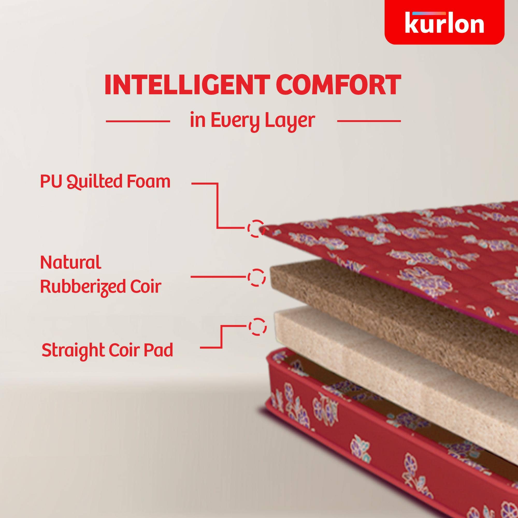 Kurlon Rutile Natural Rubberised Coir Straight Pad Medium Firm PU Foam Single Size Mattress (Thickness: 7 Inches, Dimensions: 78 X 30 Inches)
