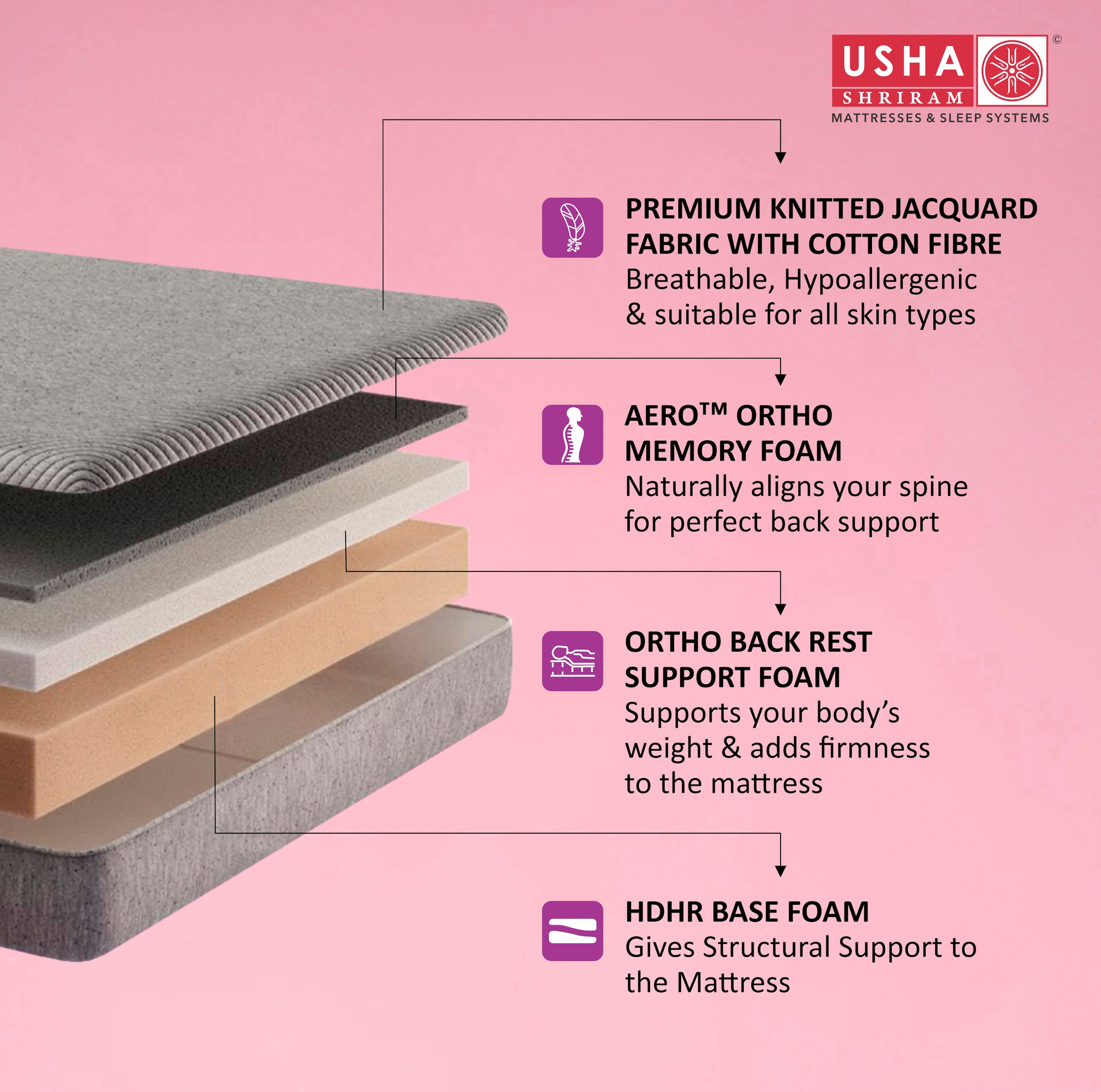 Aero Ortho Memory Spine Alignment (Mattress Thickness: 8 Inches, Mattress Dimensions: 72 x 70 in)