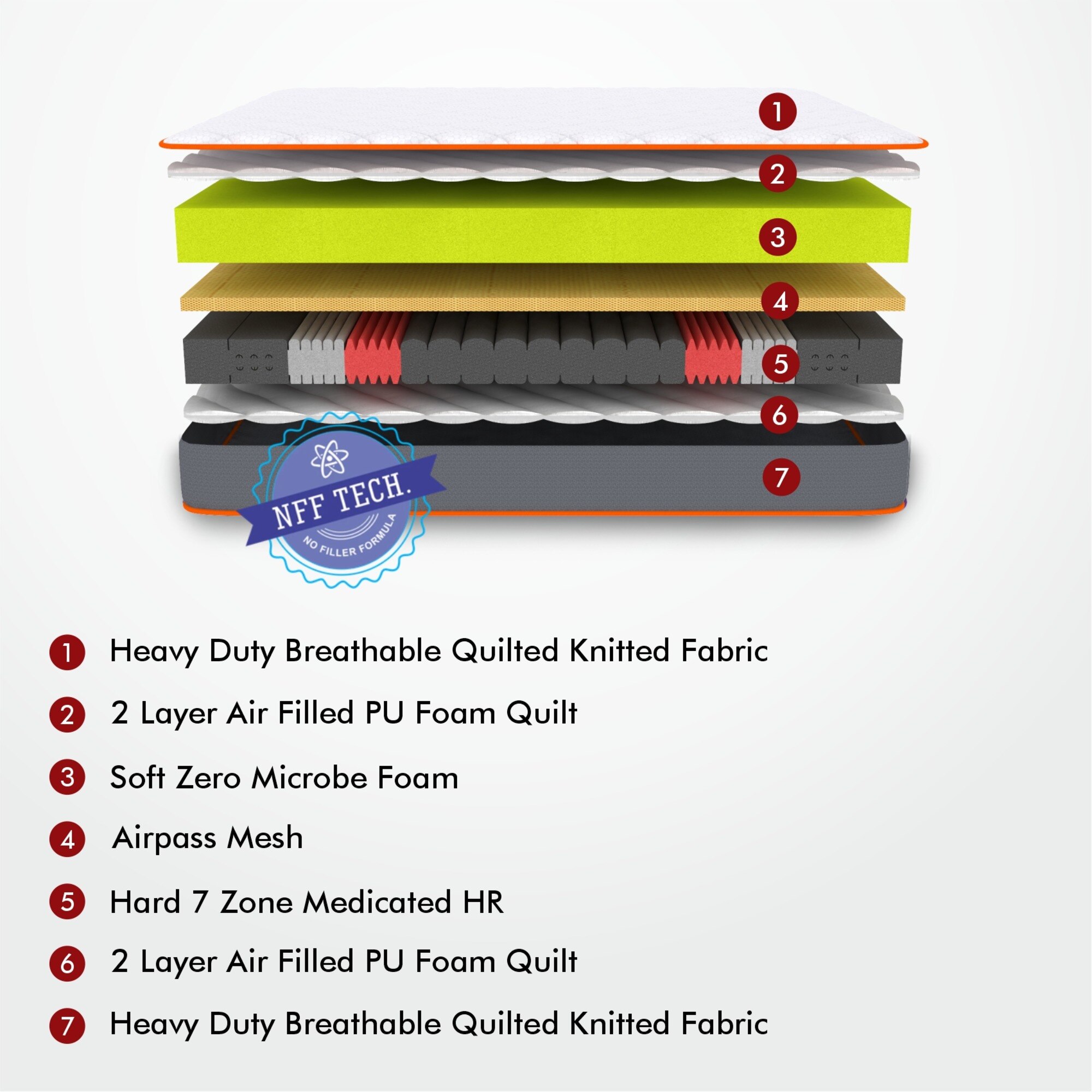 Dual Comfort - Hard & Soft 7 Pressure Zone Layer Mattress