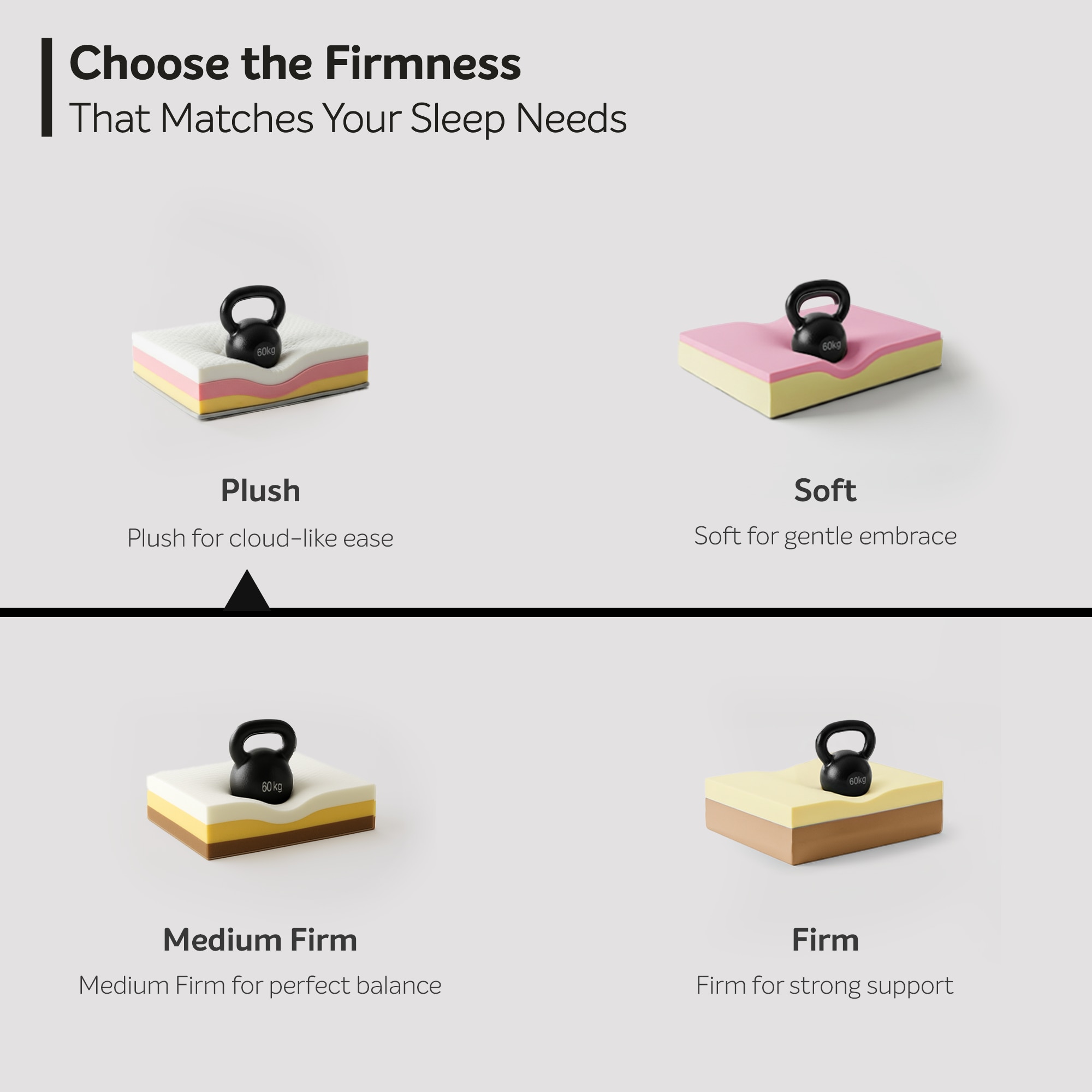 Sleepwell My Mattress Plush High-Resilience (HR) Foam Plush Firm High Density (HD) Foam King Size (Thickness: 8 Inches, Dimensions: 78 X 70 Inches)