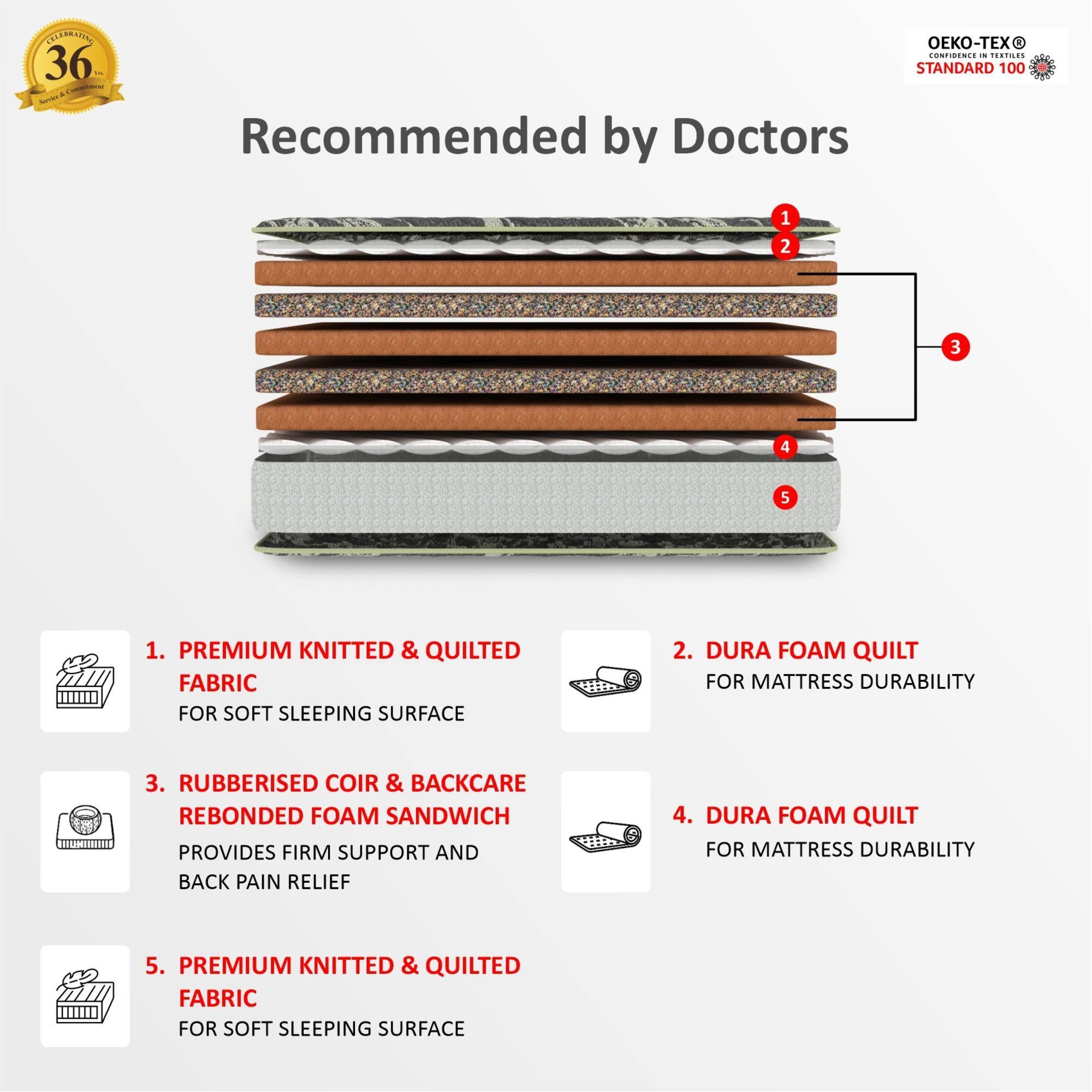 Health Plus Coir Mattress