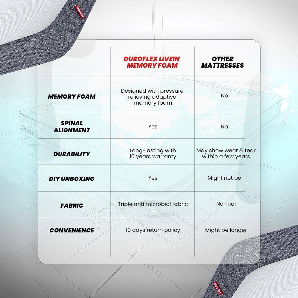 LiveIn - Anti Microbial Fabric Memory Foam Mattress (78 x 72 in, 8 Inches)