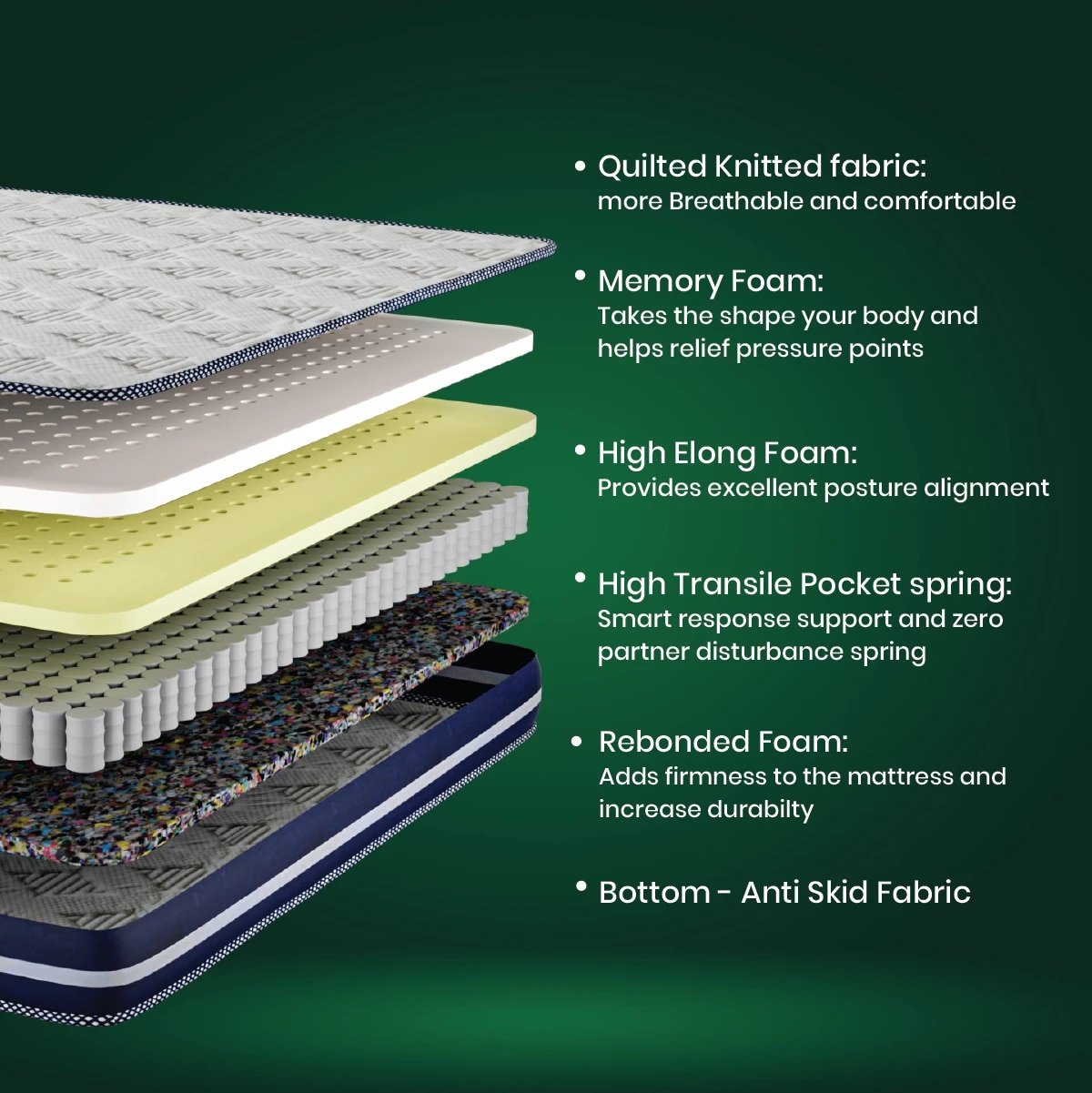 Drilled Air Cool Pocket Spring Single Mattress 72 X 24 6 Inches