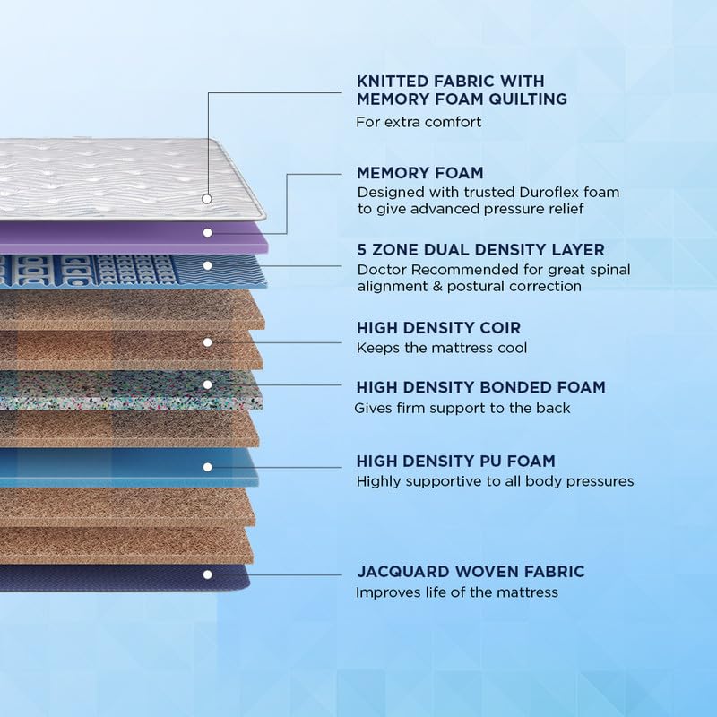 Strength Plus - Doctor Recommended 5 Zone Dual Density Orthopedic Support layer High Density Coir Memory Foam Mattress (84 x 72 in, 8 Inches)