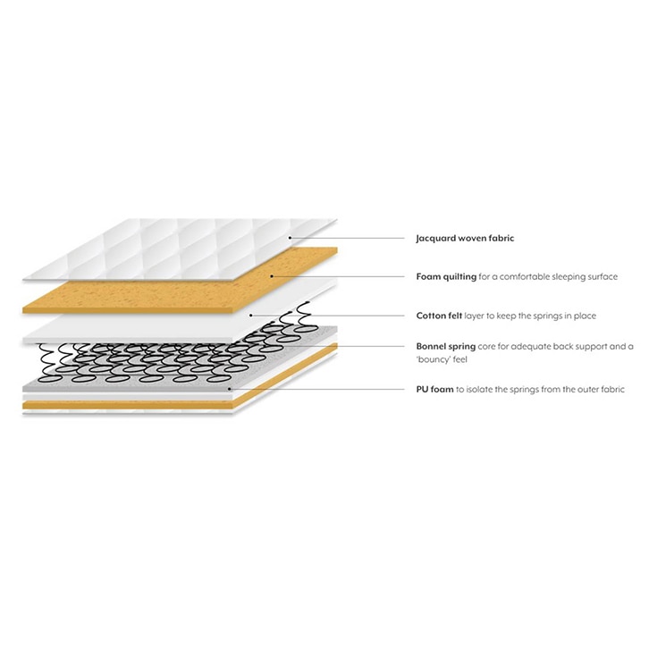 Dreamlite Bonnel Spring Queen Size Mattress (Mattress Thickness : 8 Inches, Mattress Dimensions : 78 x 60 in)