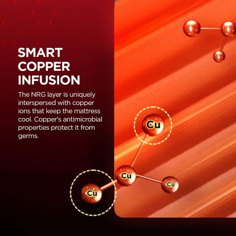 Boltt Plus 3 Zoned NRG Layer Medium Firm Bonnell Spring Euro Top Mattress with Extra Air Circulation and Coolness (78 x 72 in, 8 Inches)