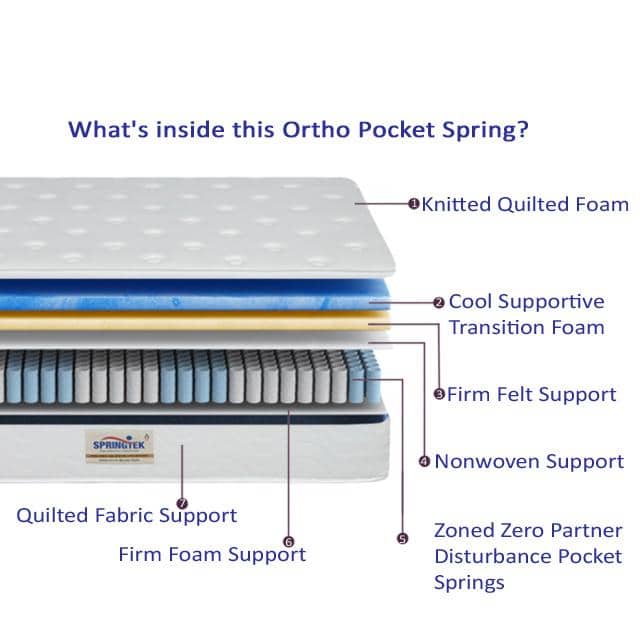 Ortho Premium Spring Pocket Mattress (84 x 72 in, 8 Inches)