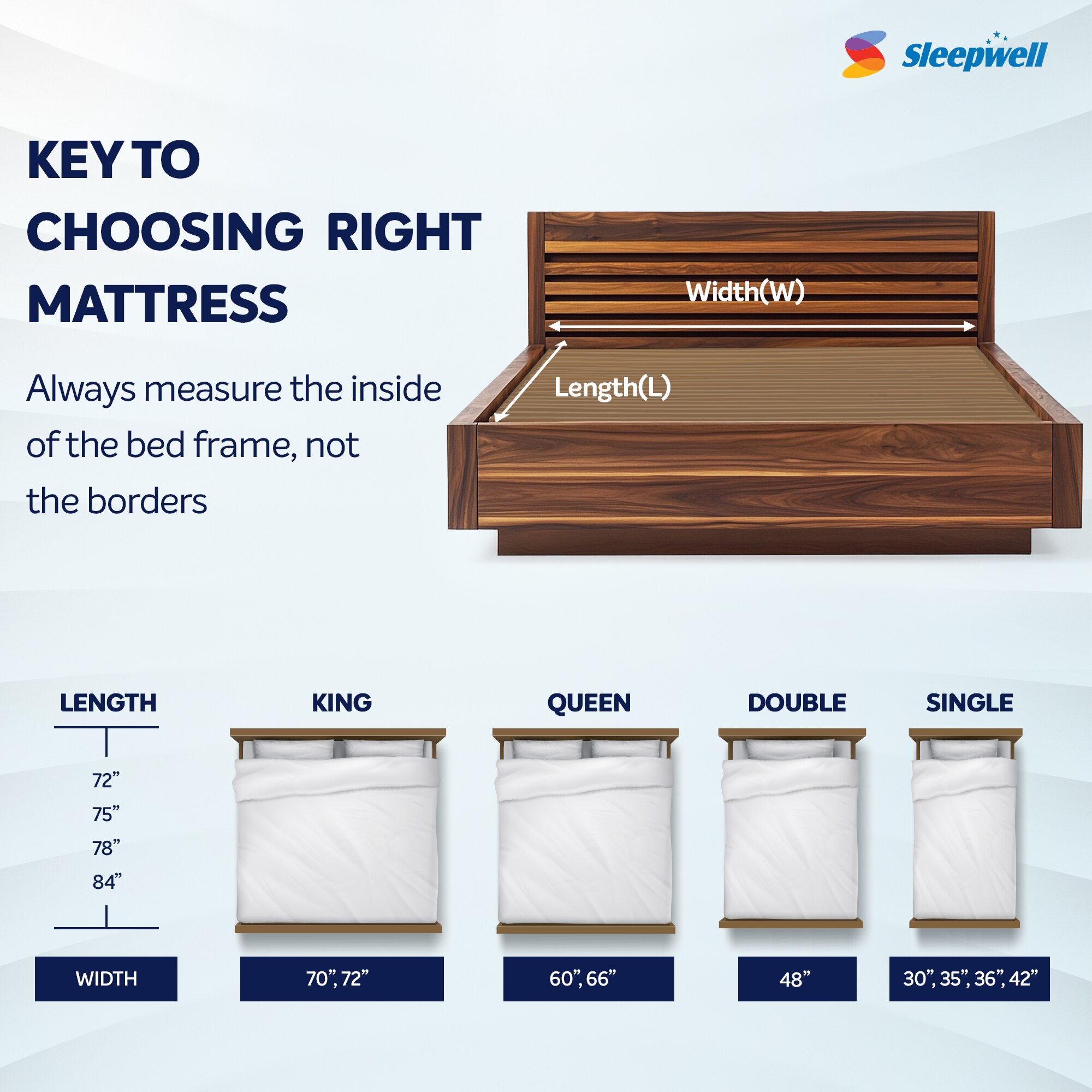Sleepwell Utsav Comfort Regular, Quiltec Foam 5 inch Single High Resilience (HR) Foam Mattress (L x W: 75 inch x 35 inch)