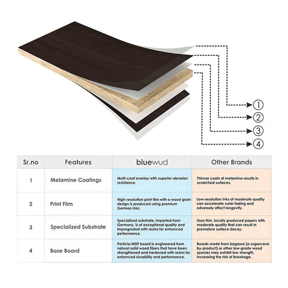 Bluewud Wudville Braine Engineered Wood Wall Mount Corner Shelf, Display Rack, (6 Square Shelves - Walnut)