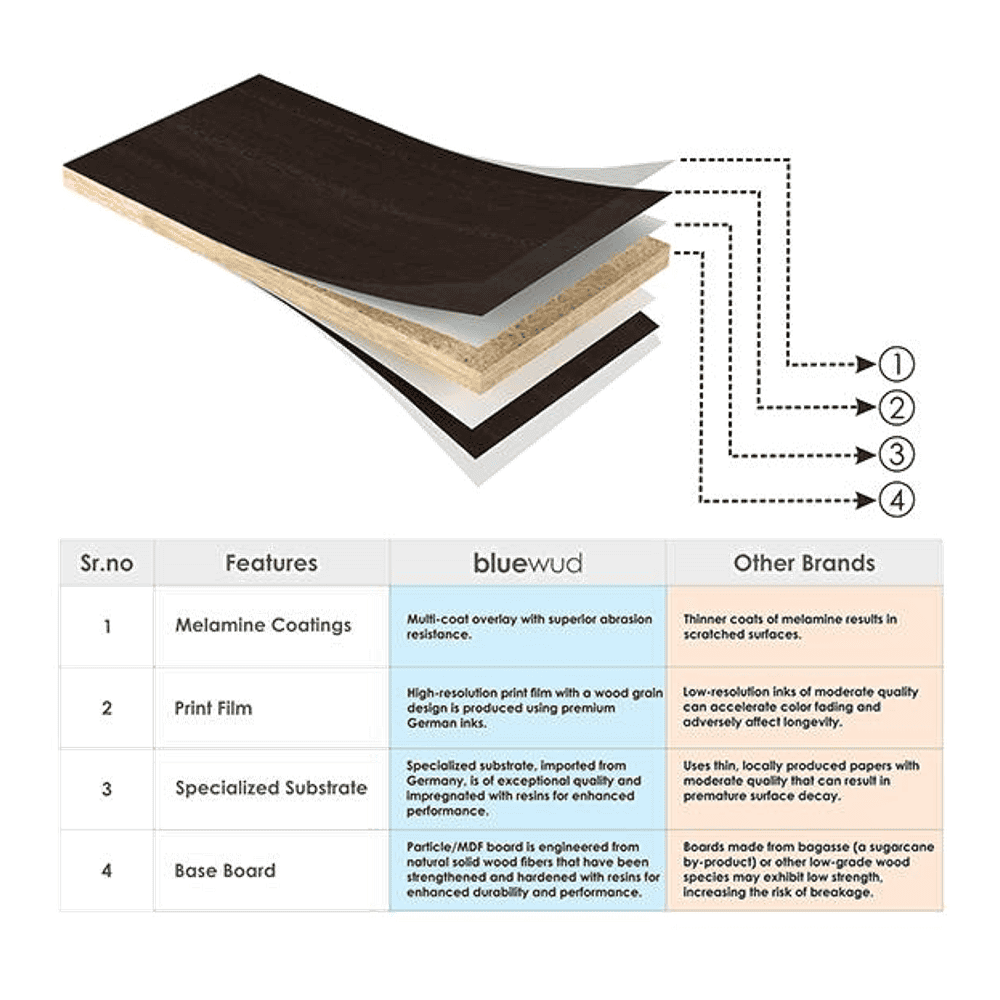 Victor Rectangular Engineered Wood Coffee Table In Wenge Finish