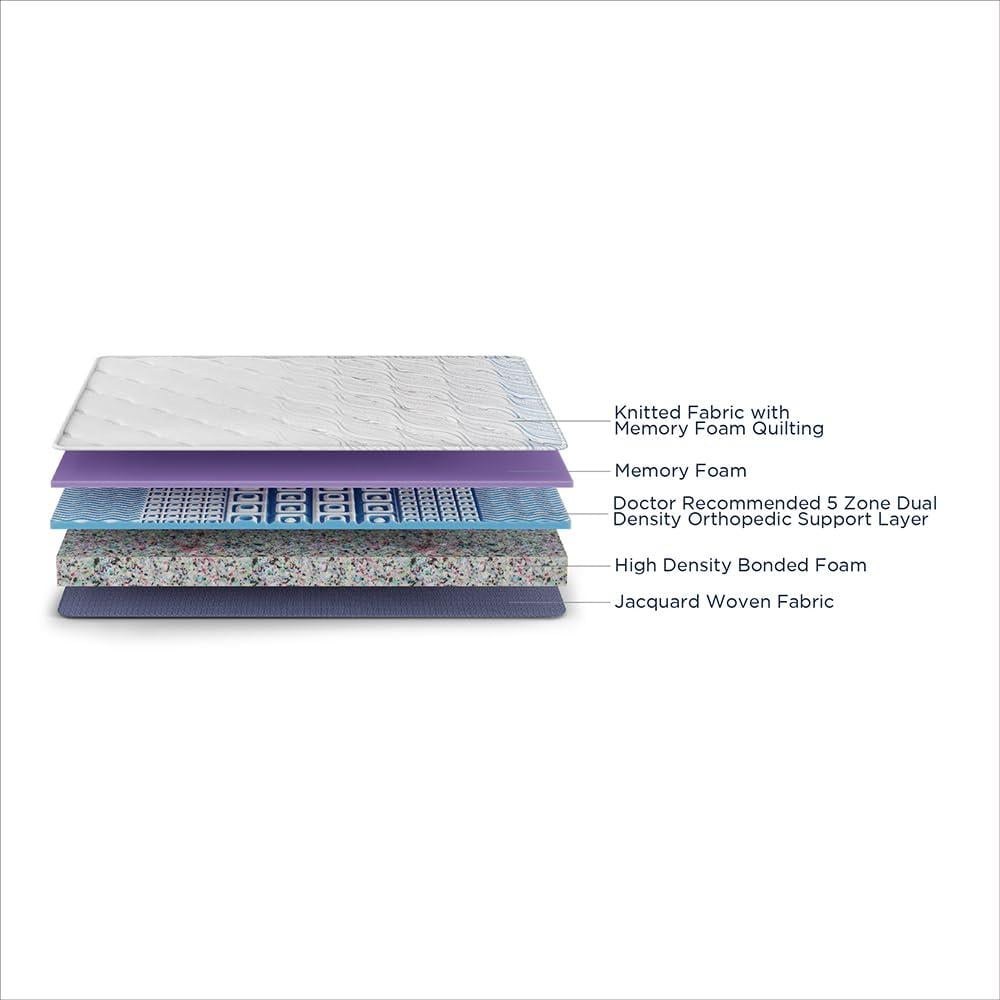 Balance Plus -Doctor Recommended, 5 Zone Dual Density Orthopedic Support layer, Euro Top Memory Foam Mattress