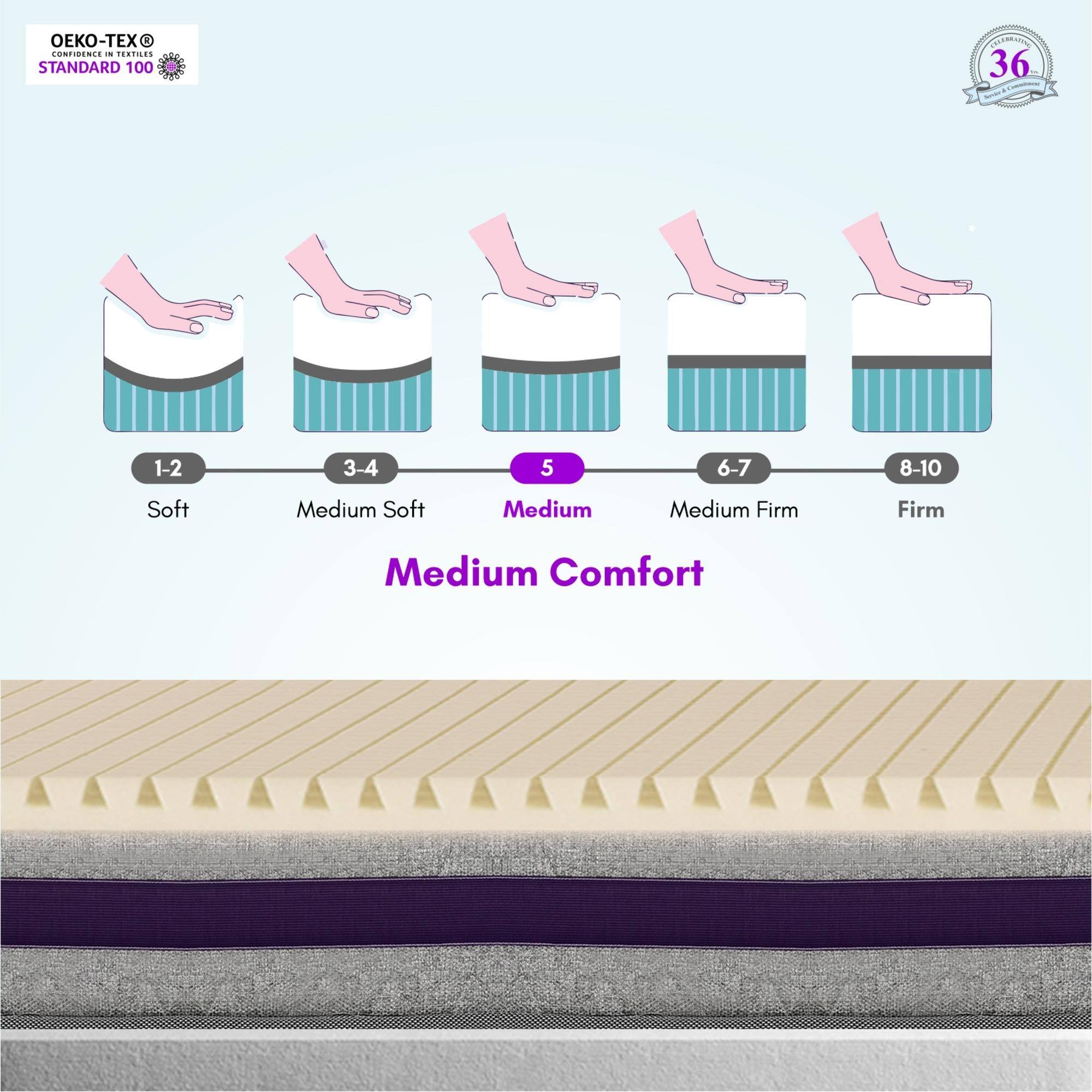 Relaxgrid with High Density  Mattress (72 x 30 in, 8 Inches)