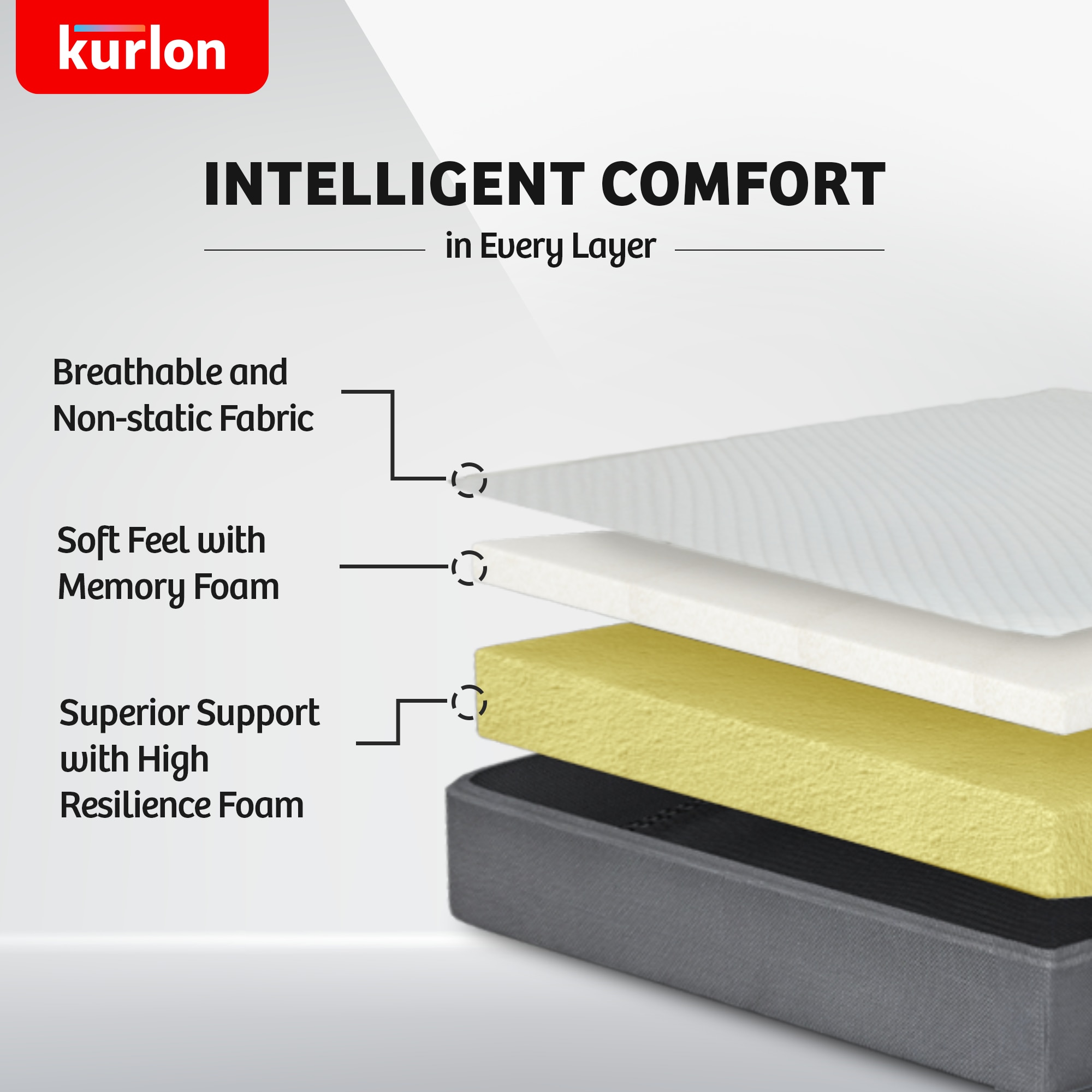 KURLON Ortho, Medium-Firm Support 5 inch Double Memory Foam Mattress (L x W: 78 inch x 47.01 inch)