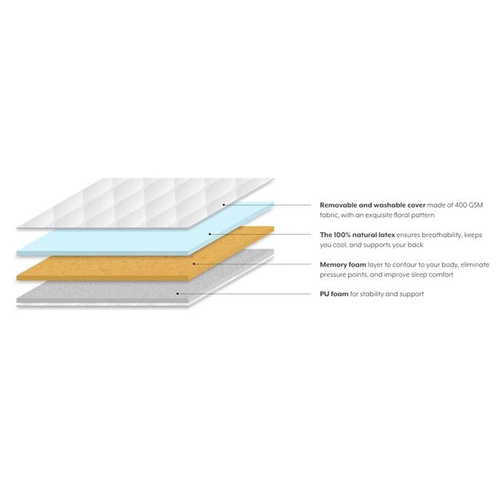 Aer Latex with Memory Foam Queen Size Mattress (Mattress Thickness : 8 Inches, Mattress Dimensions : 78 x 60 in)