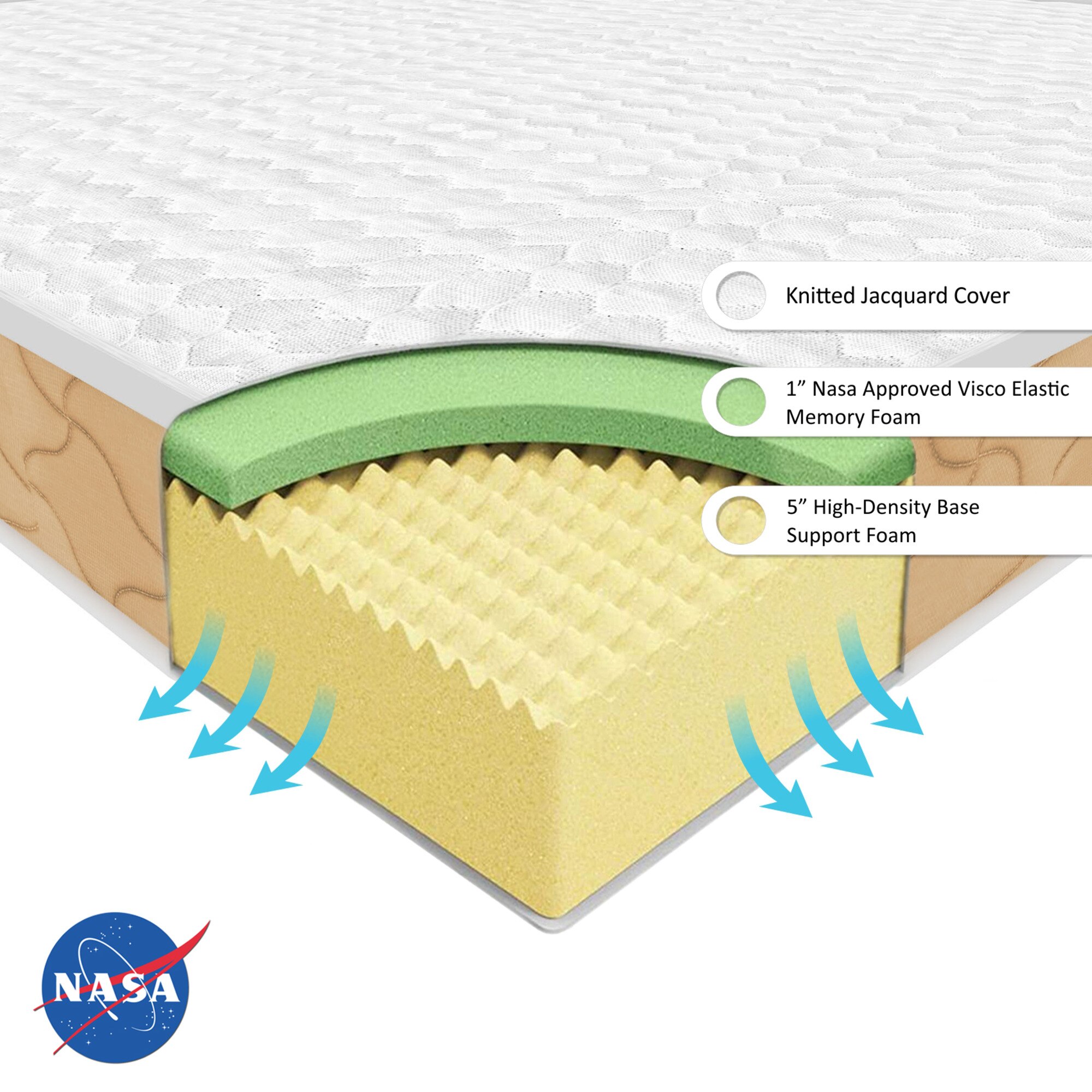 Premium Orthopedic Memory Foam Mattress