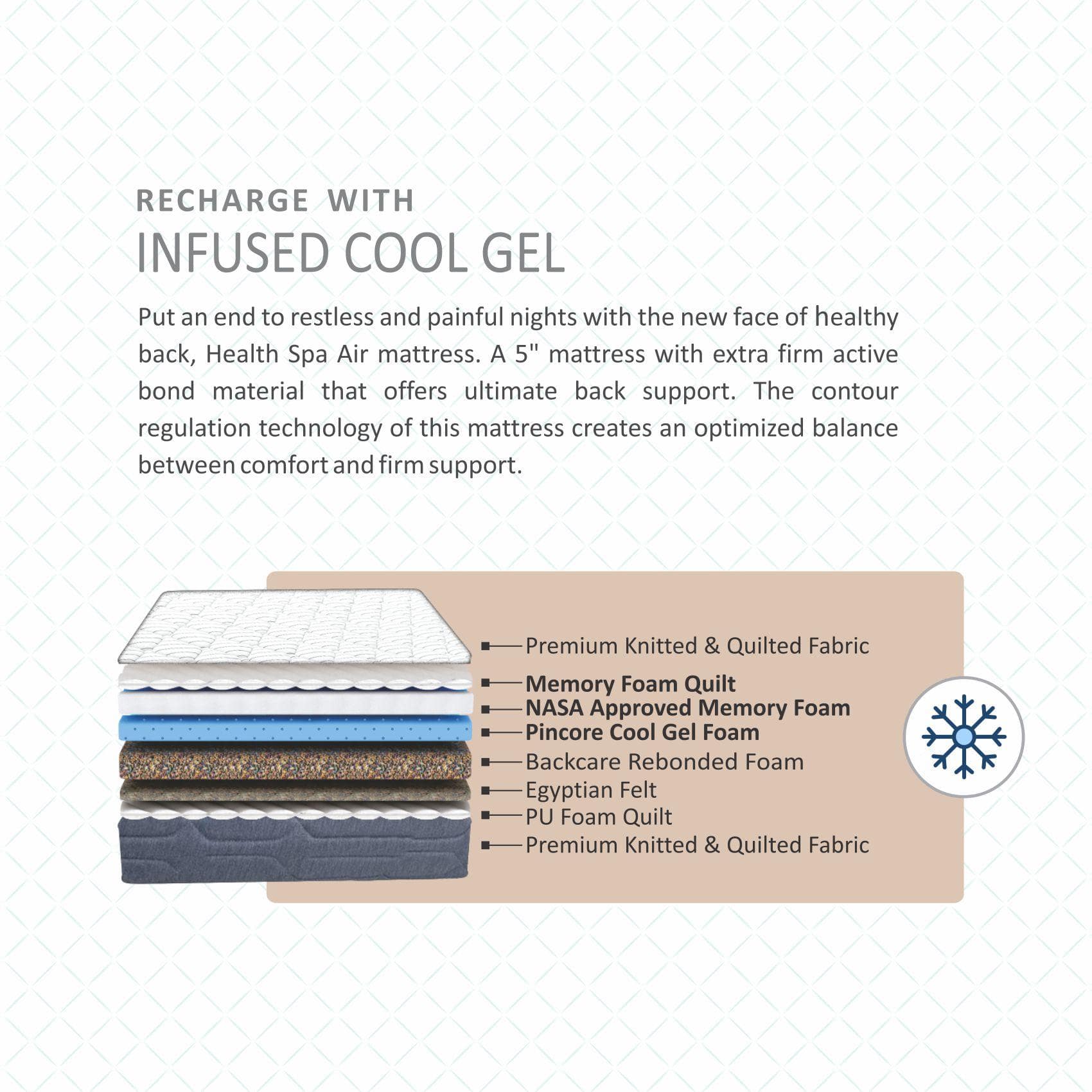 Health Spa Air Dual Comfort With SRTX Technology 5 Inch King Size Bonded Foam Mattress (84X70 Inches), Infused Cool Gel, NASA Approved Memory Foam, All Side Quilted