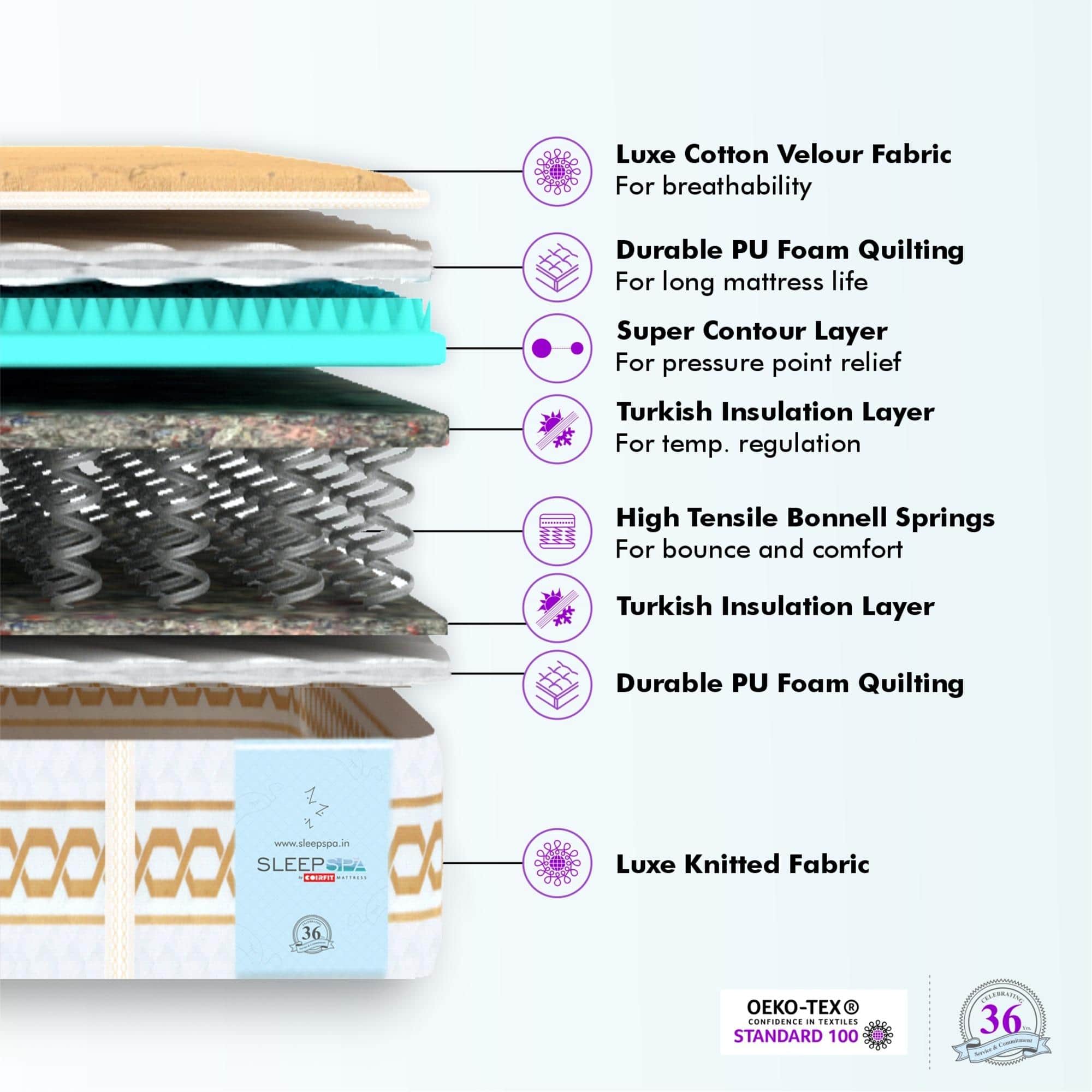 Super Contour ISP Tech. High Tensile King Size Mattress (84 x 70 in, 8 Inches)