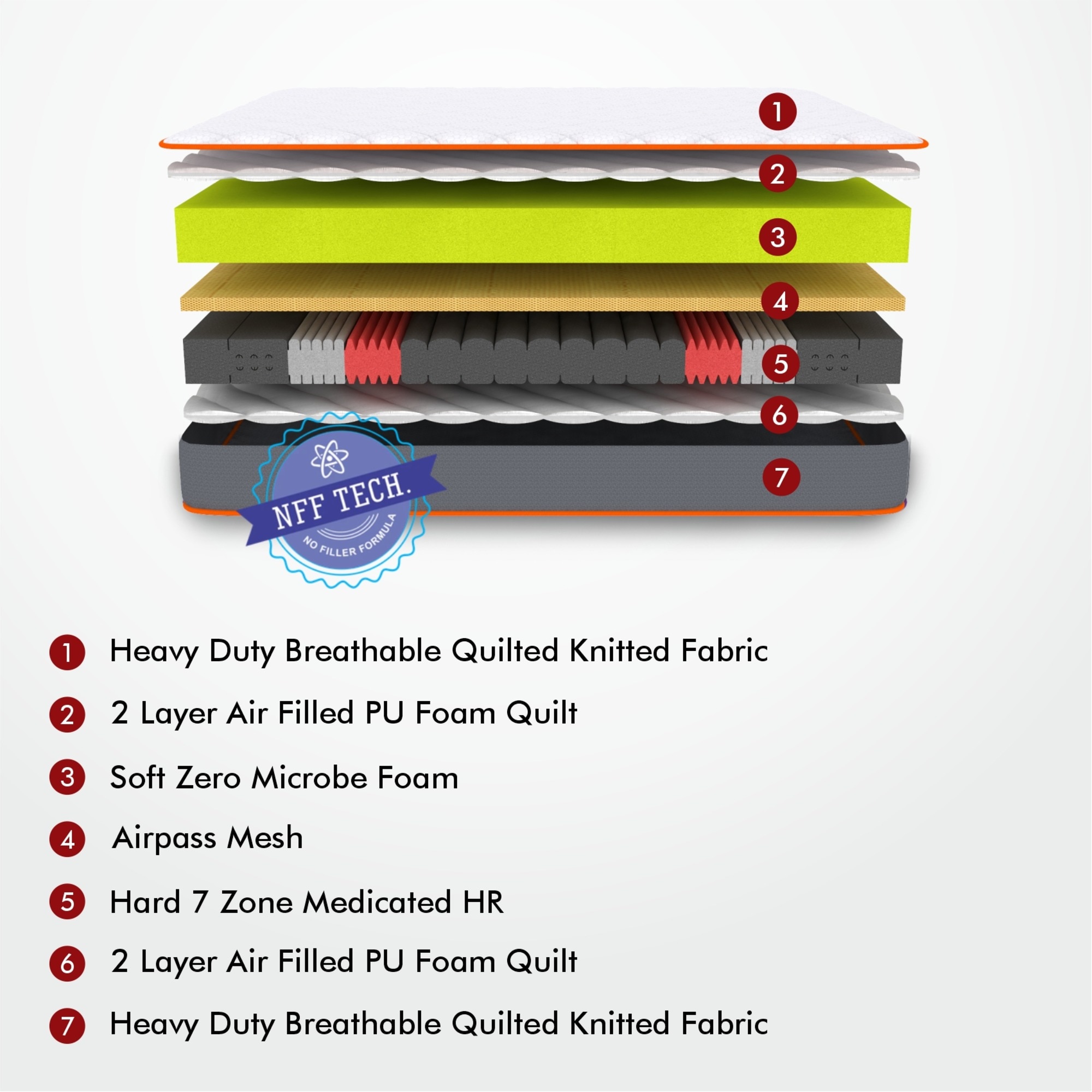 Dual Comfort - Hard & Soft 7 Pressure Zone Layer Mattress