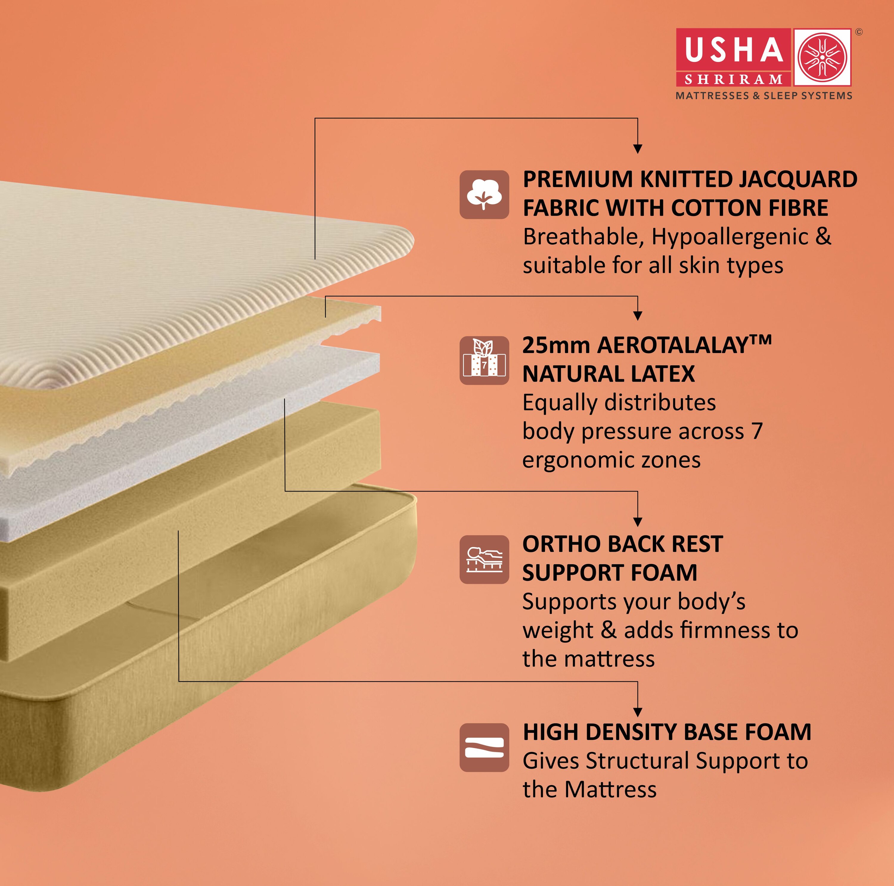 Usha Shriram AeroLatex Ortho Hybrid Single Size Mattress (Mattress Thickness: 6 Inches, Mattress Dimensions: 72 x 35 in)