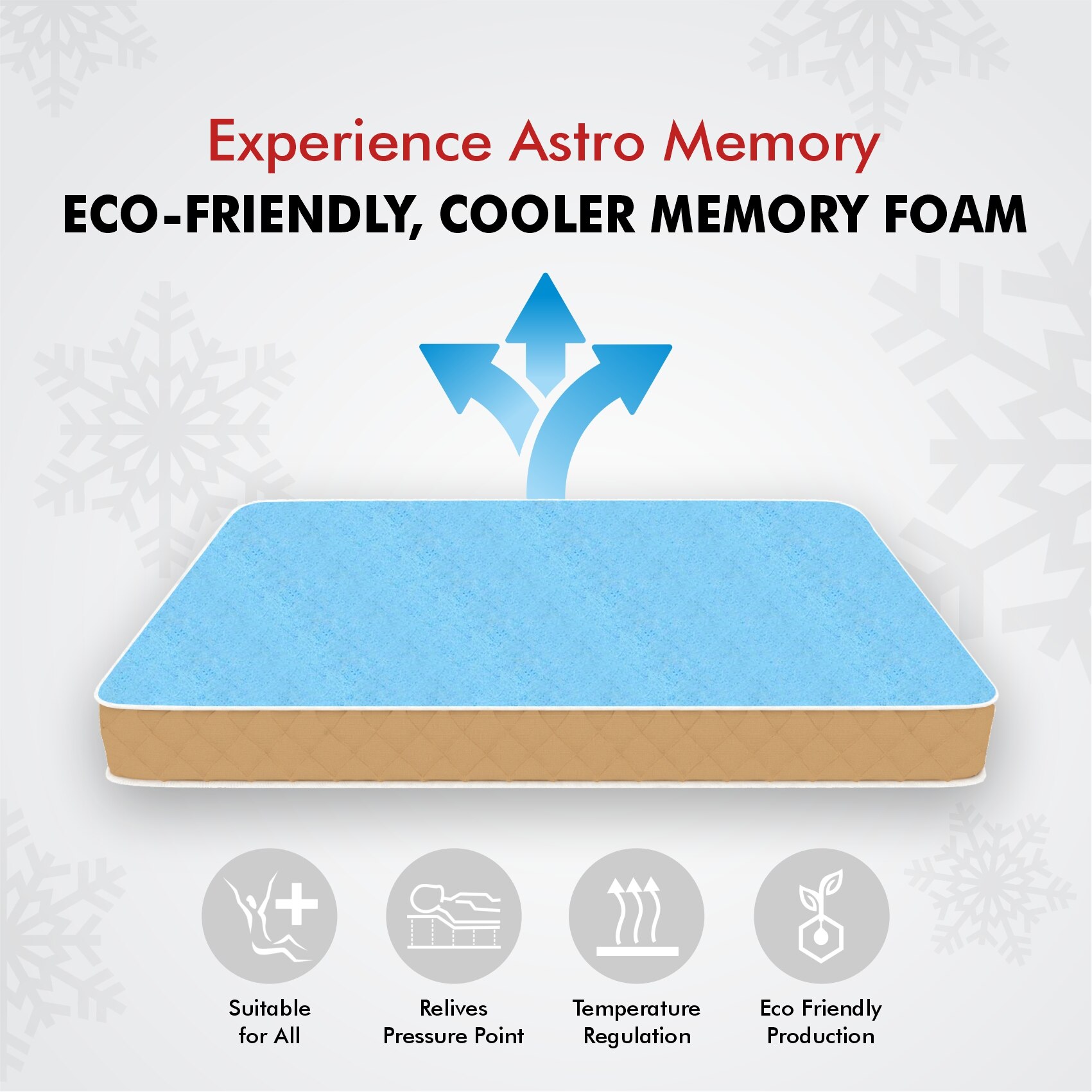 Aero Cool Gel with posture Control Tech Single Size Mattress (75 x 35 in, 4 Inches)