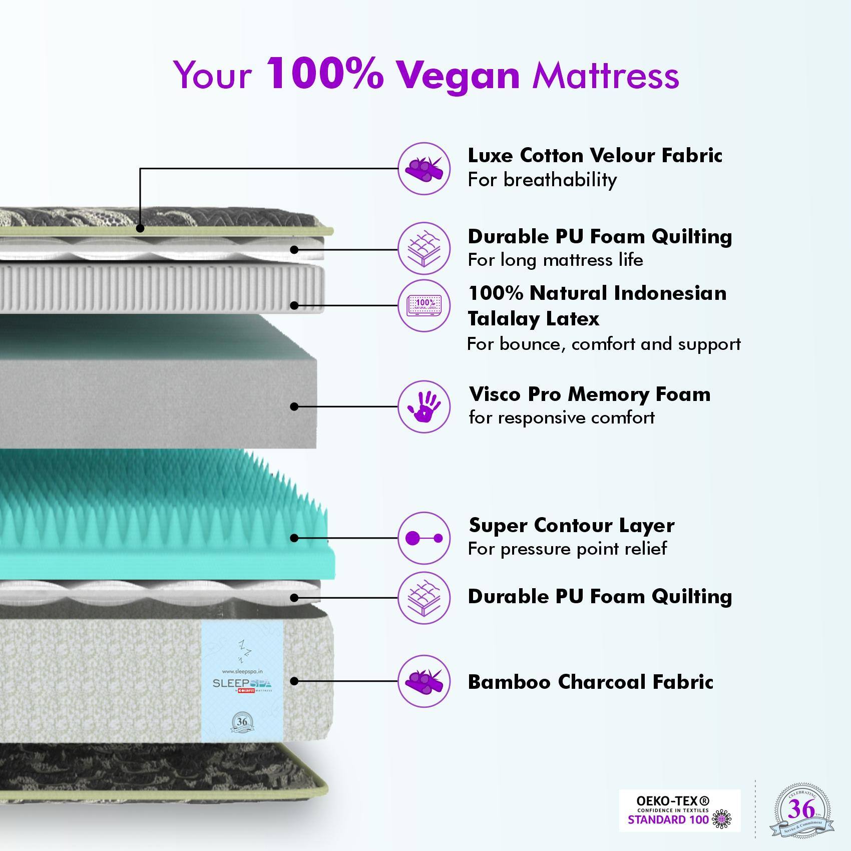 Memolatex Cool Gel Memory Foam Latex Foam Mattress (72 x 36 in, 5 Inches)