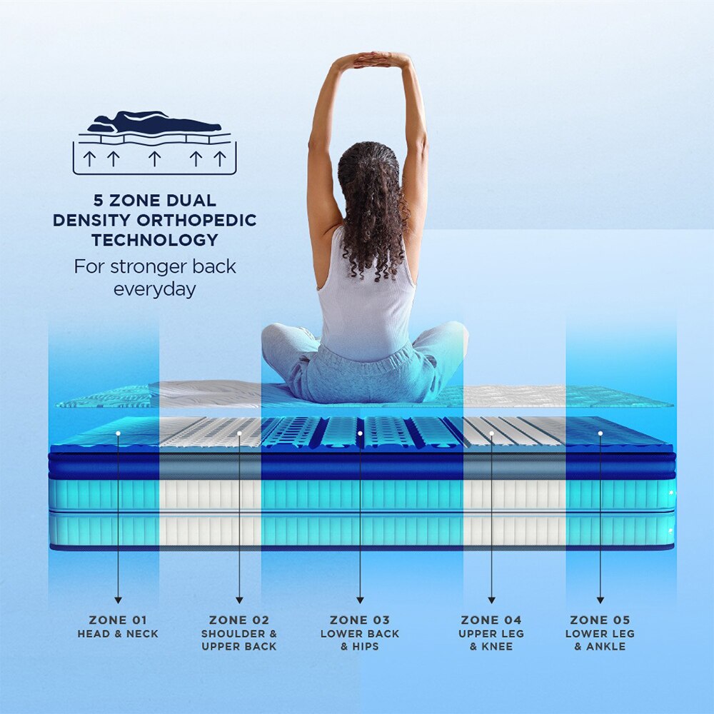 LiveIn Duropedic - Orthopedic Certified Memory Foam Mattress (75 x 30 in, 8 Inches)