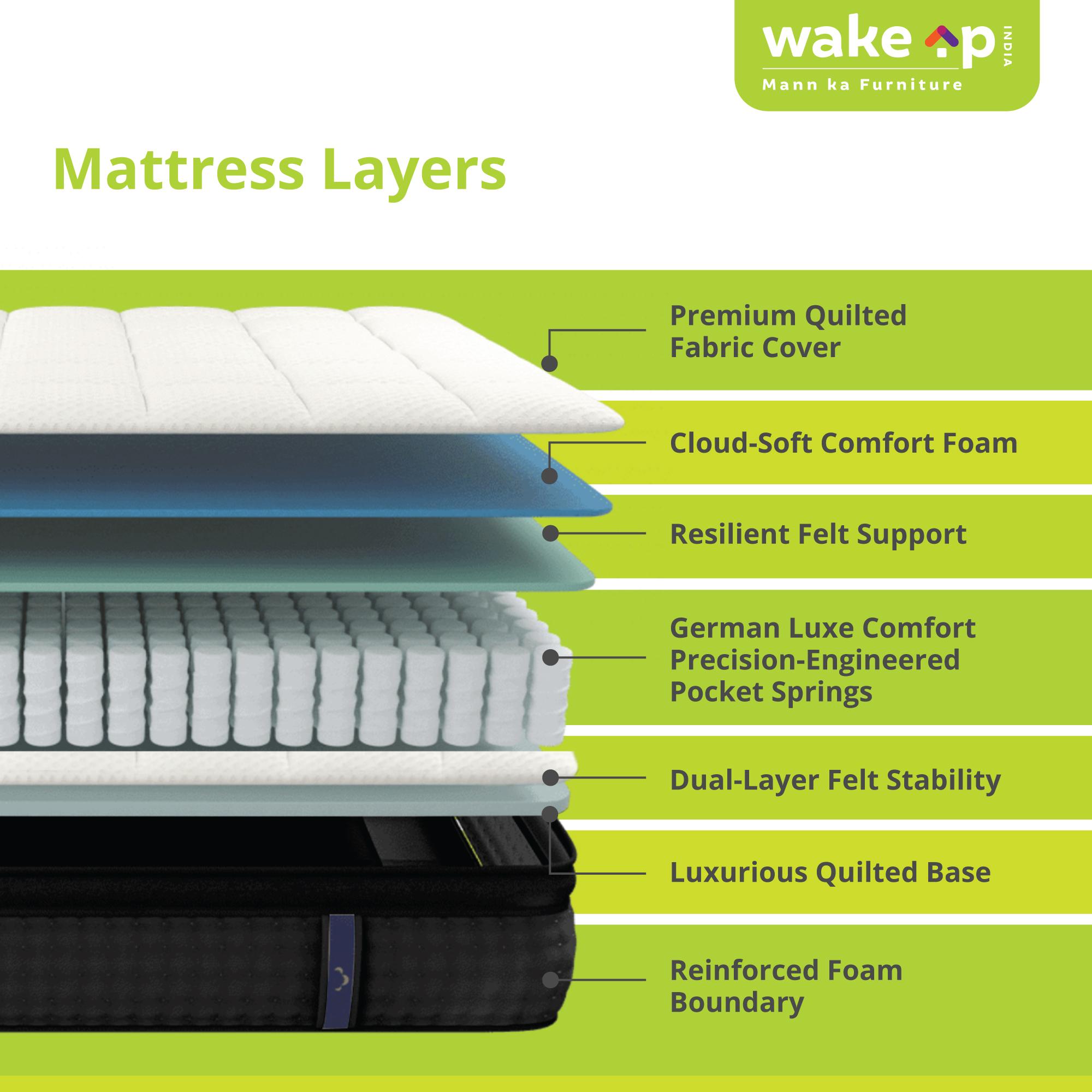 Riserox Pocket Spring Mattress