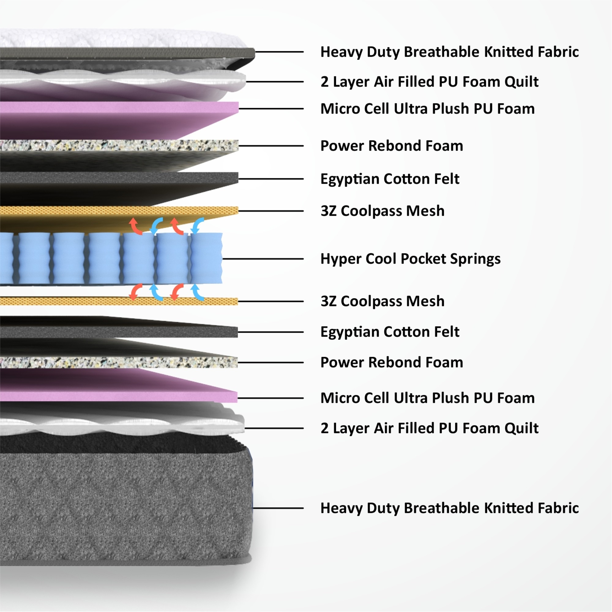 Rizewell Silky-Soft Fabric Pocket Spring Mattress