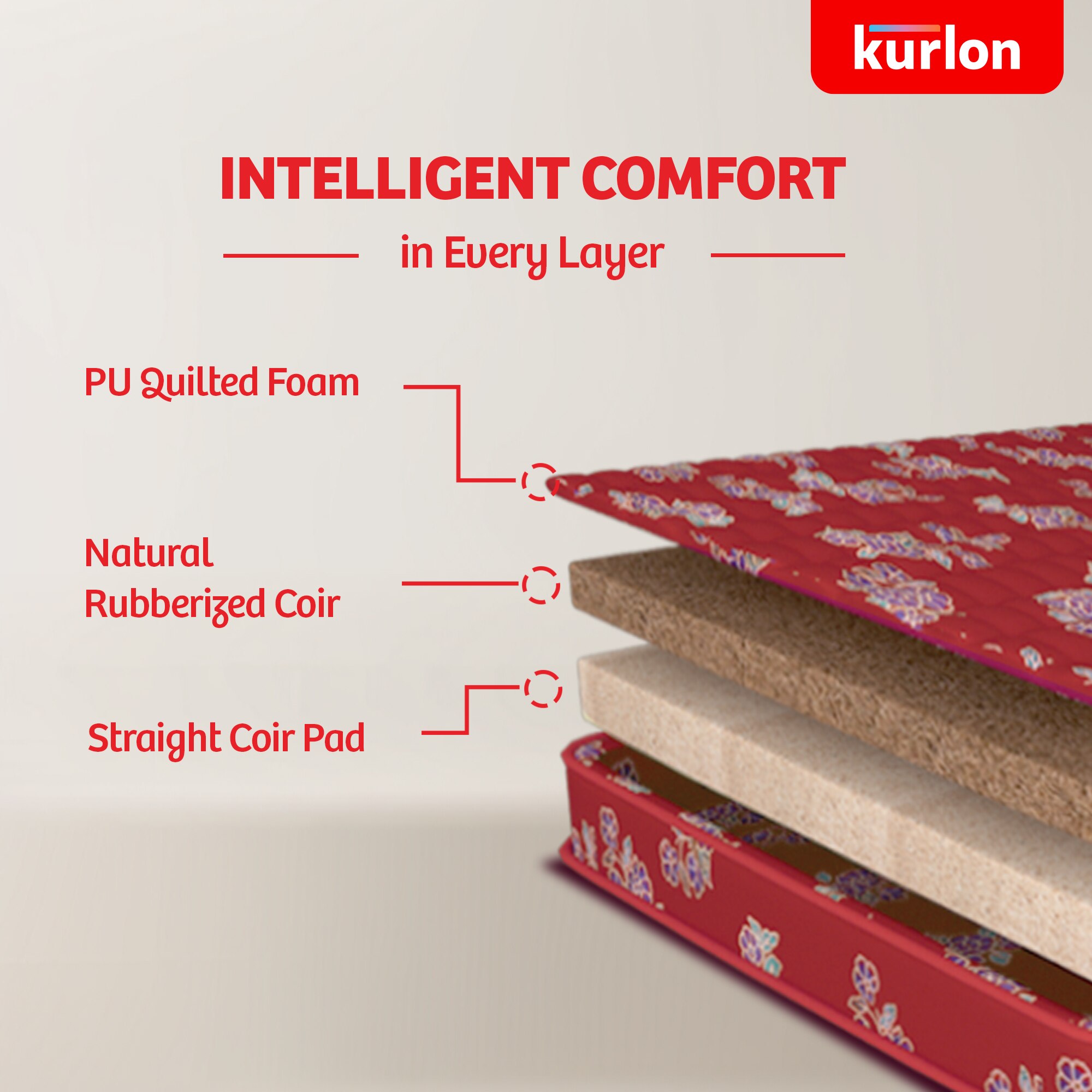 Kurlon Rutile Natural Rubberised Coir Straight Pad Medium Firm PU Foam Double Size Mattress (Thickness: 5 Inches, Dimensions: 75 X 47 Inches)