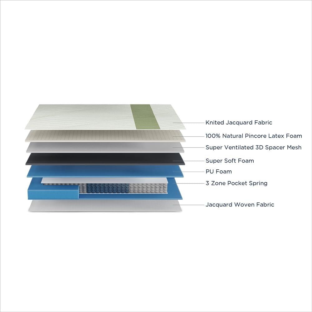 Prana - Organic Cotton Fabric Spring Mattress