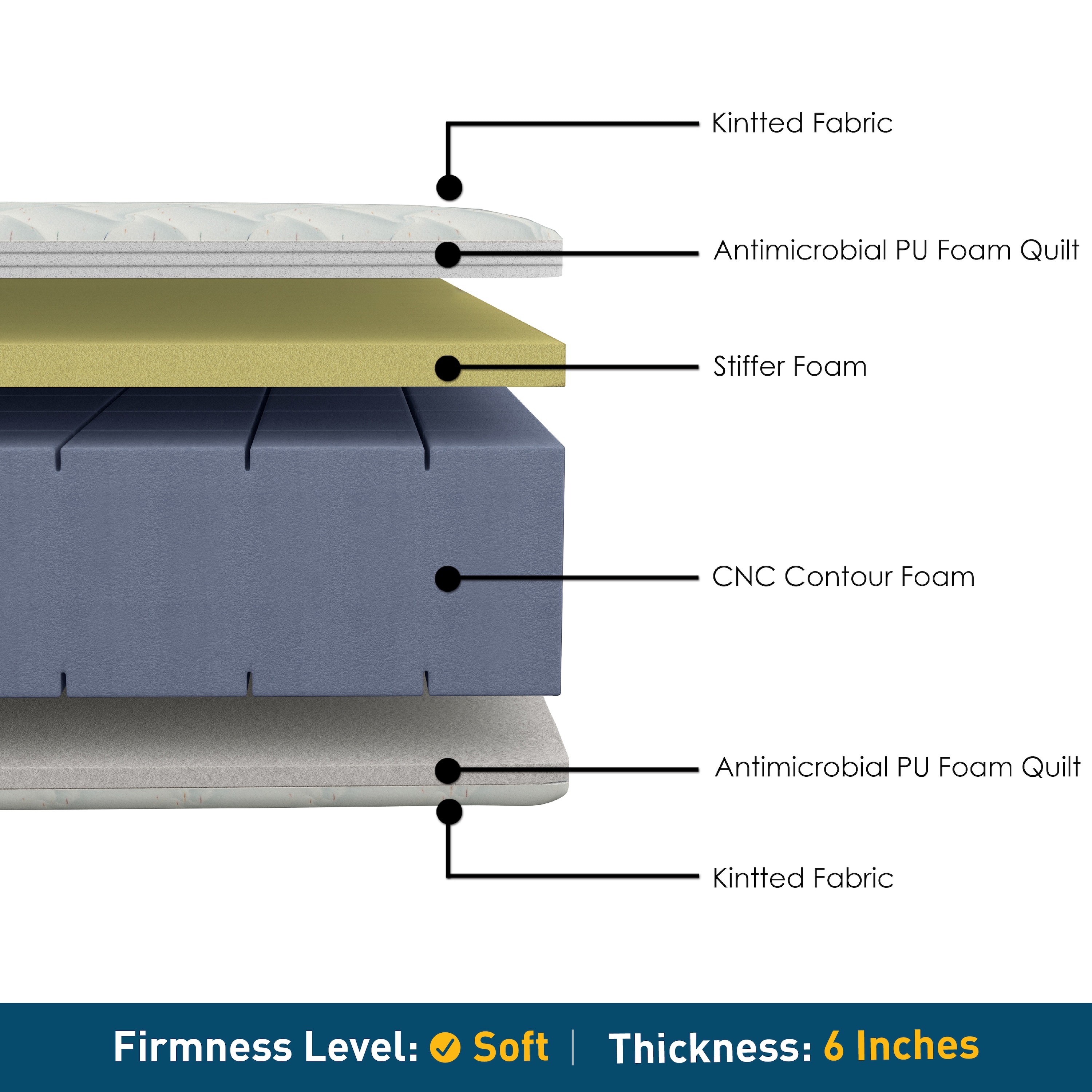 Softopedic - Reversible Foam Mattress (78 x 48 in, 6 Inches)