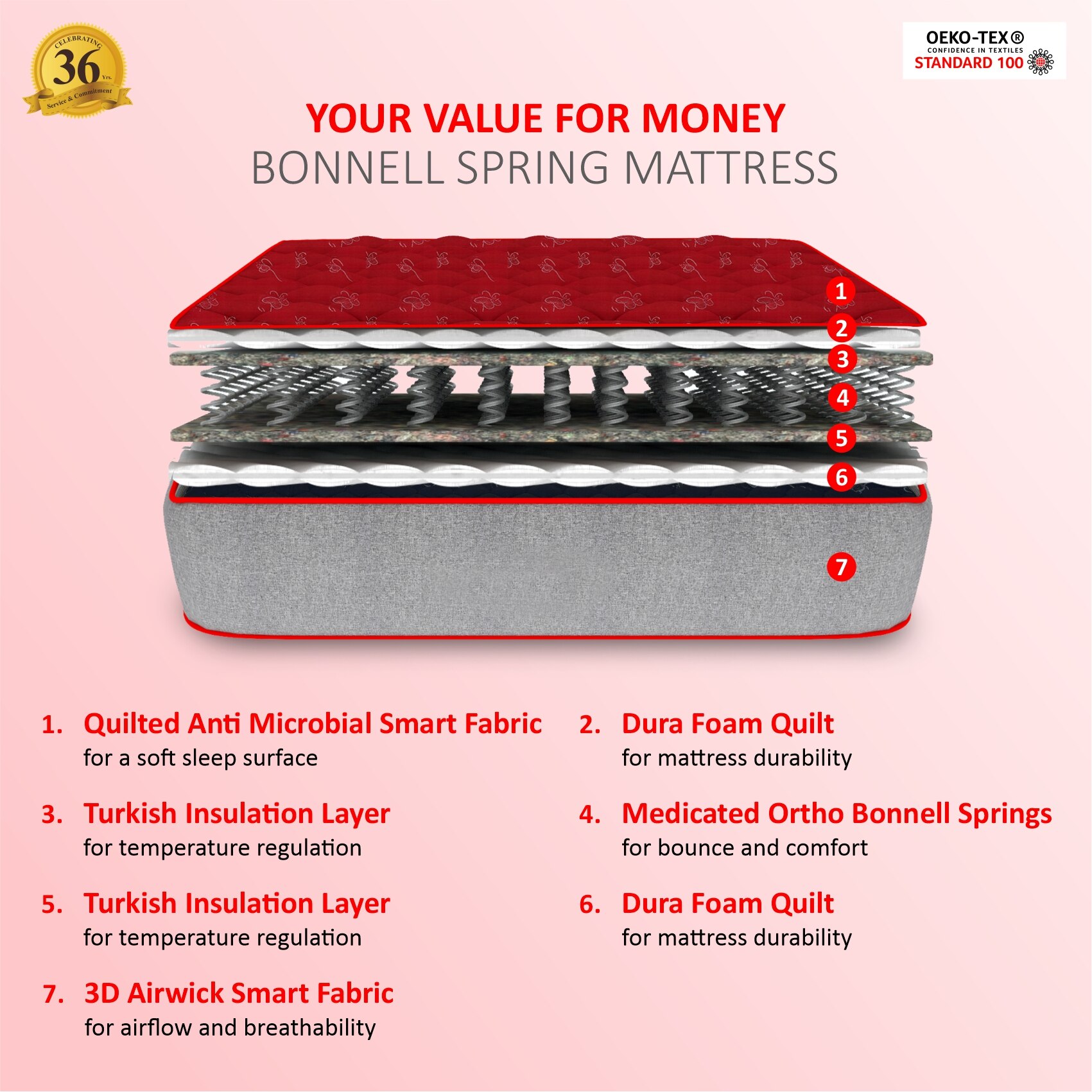 Coirfit Luxurino Pillow Top Mattress (72 x 72 in, 6 Inches)