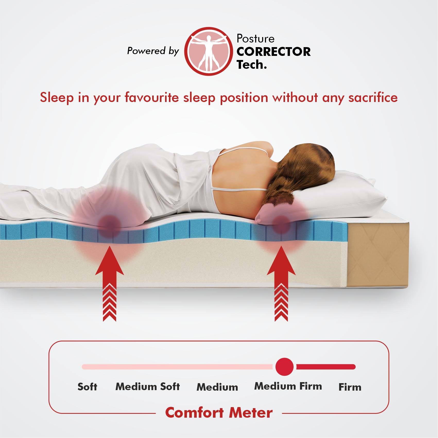 Revitalize Cool Gel 5-Zone HR Memory Foam Mattress