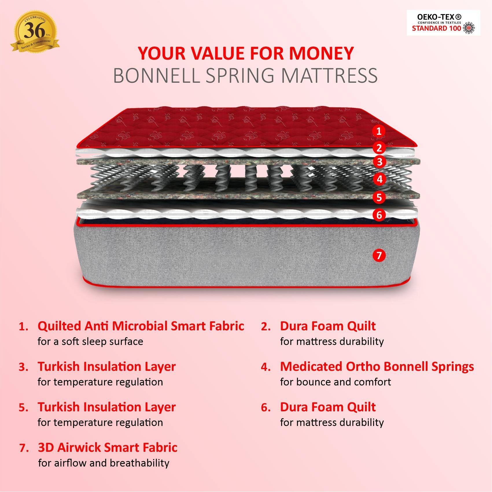 Coirfit Luxurino Pillow Top Mattress (72 x 30 in, 6 Inches)