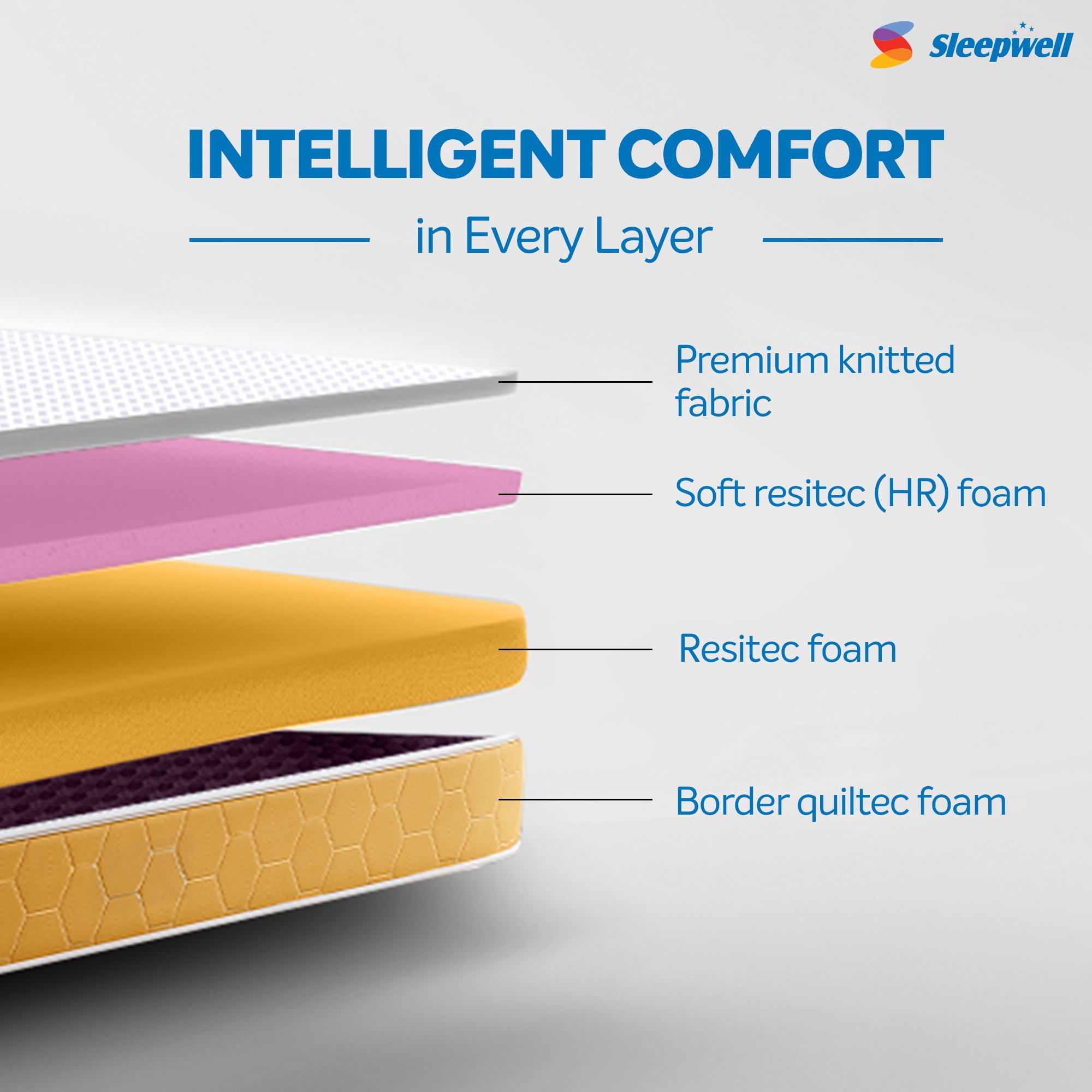 Sleepwell Dual Reversible 6 inch King High Density (HD) Foam Mattress (L x W: 75 inch x 72 inch)