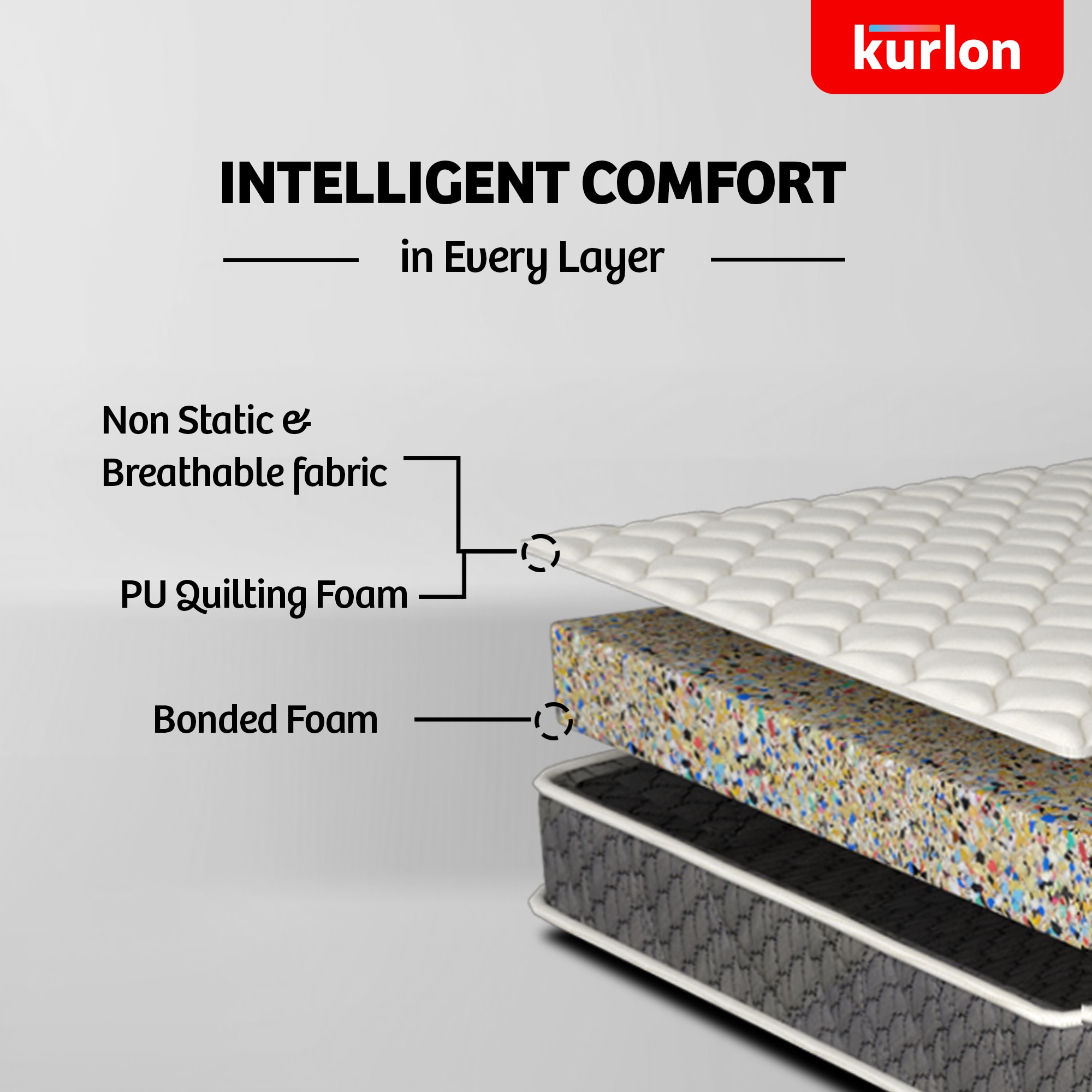 KURLON Spinel Ortho, Breathable Fabric, Spine Support 6 inch Single Bonded Foam Mattress (L x W: 72 inch x 35 inch)