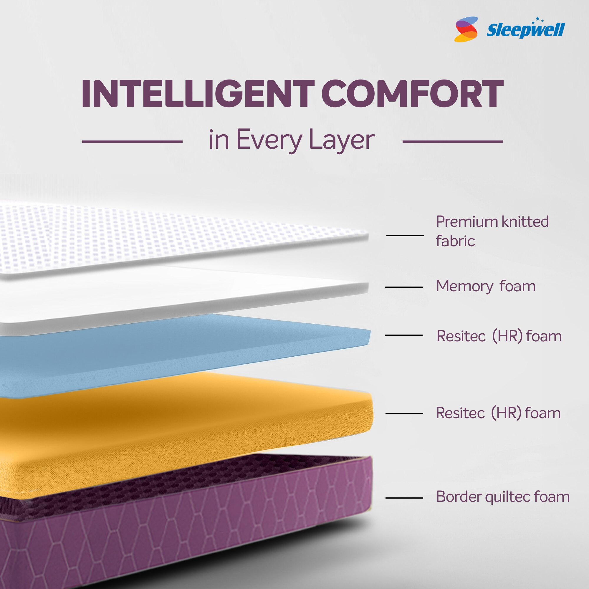 Sleepwell Orthopedic, Anti Microbial, Medium Firm Support 6 inch Single Memory Foam Mattress (L x W: 84 inch x 30 inch)