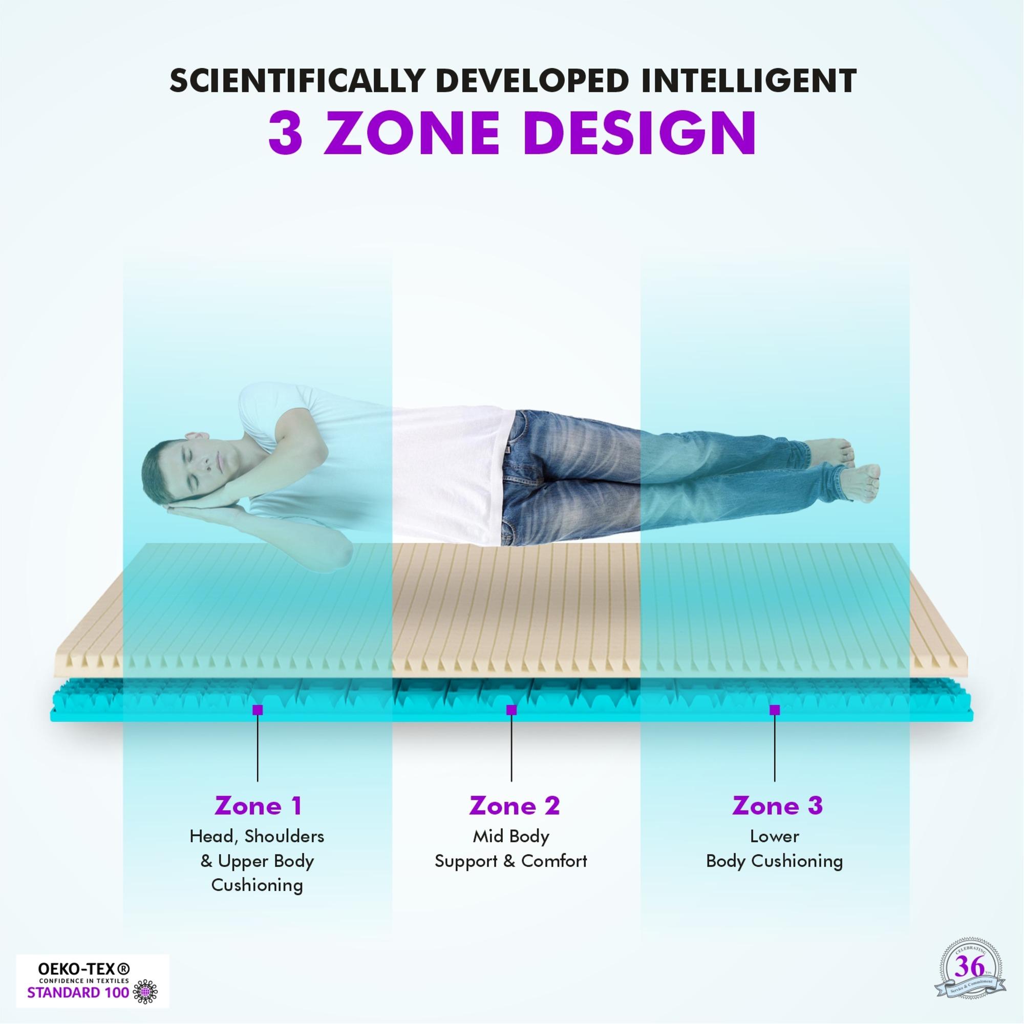 Relaxgrid with High Density  Mattress (78 x 42 in, 6 Inches)