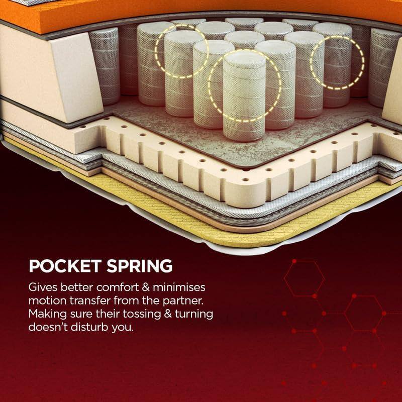 Propel Plus 3 Zoned NRG Layer Medium Firm Pocket Spring Mattress with Zero Motion Transfer & Euro Top (72 x 70 in, 8 Inches)