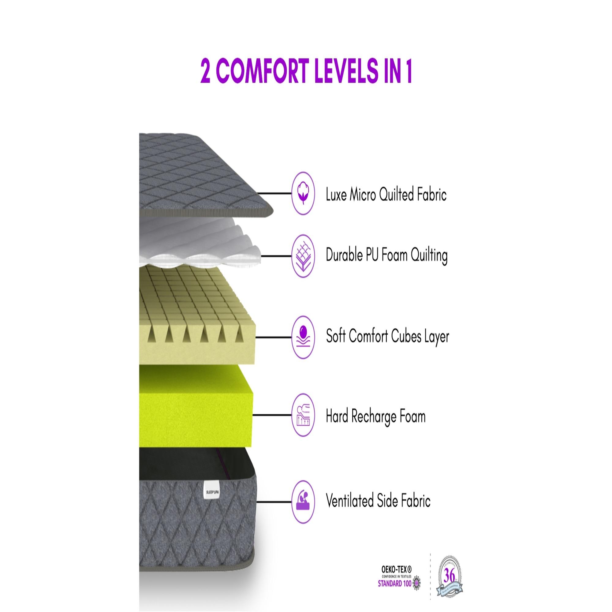 Premium Orthopedic Dual Comfort - Hard & Soft, with SrtXA Teachnology